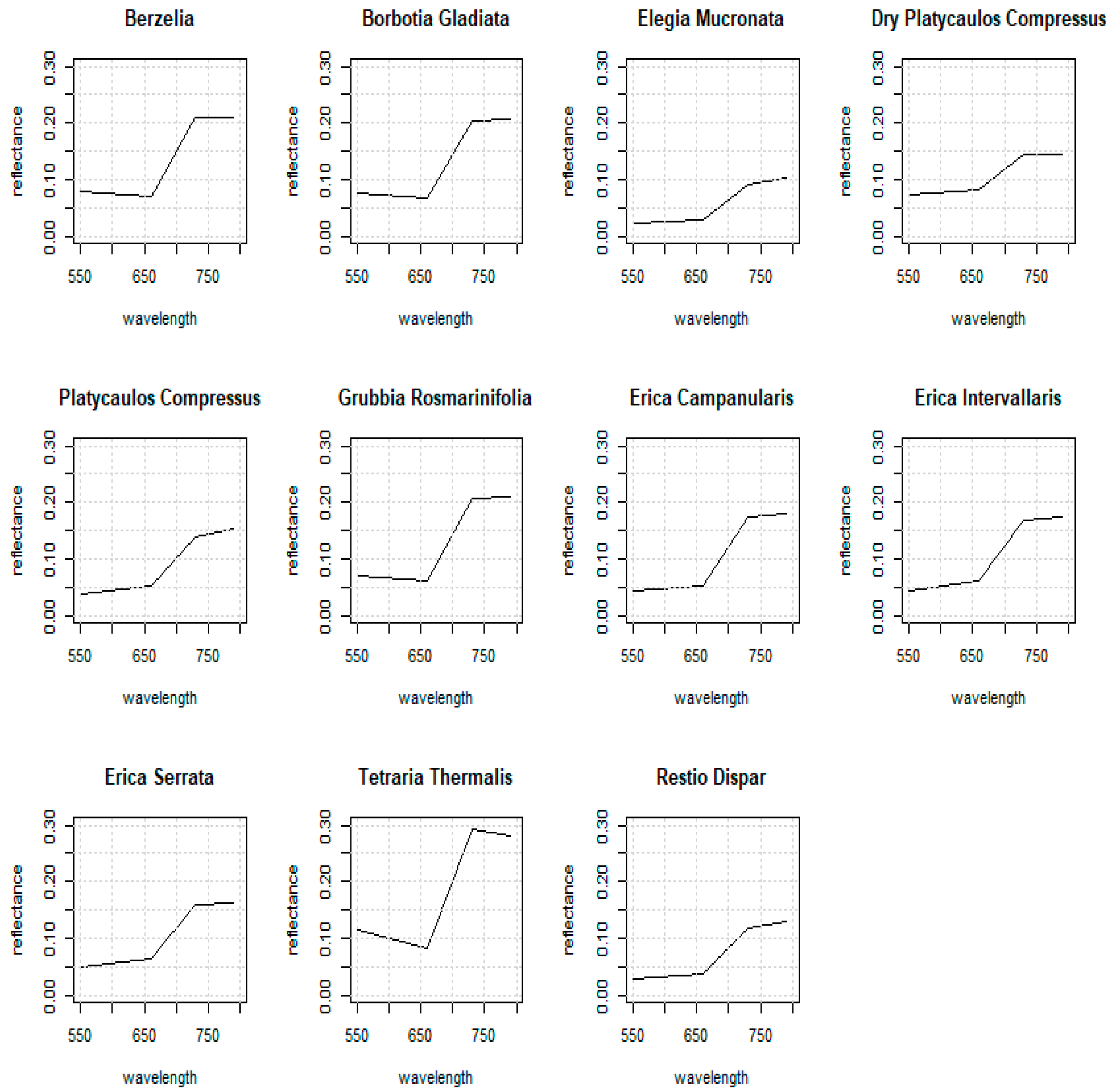 Geomatics 05 00017 g011