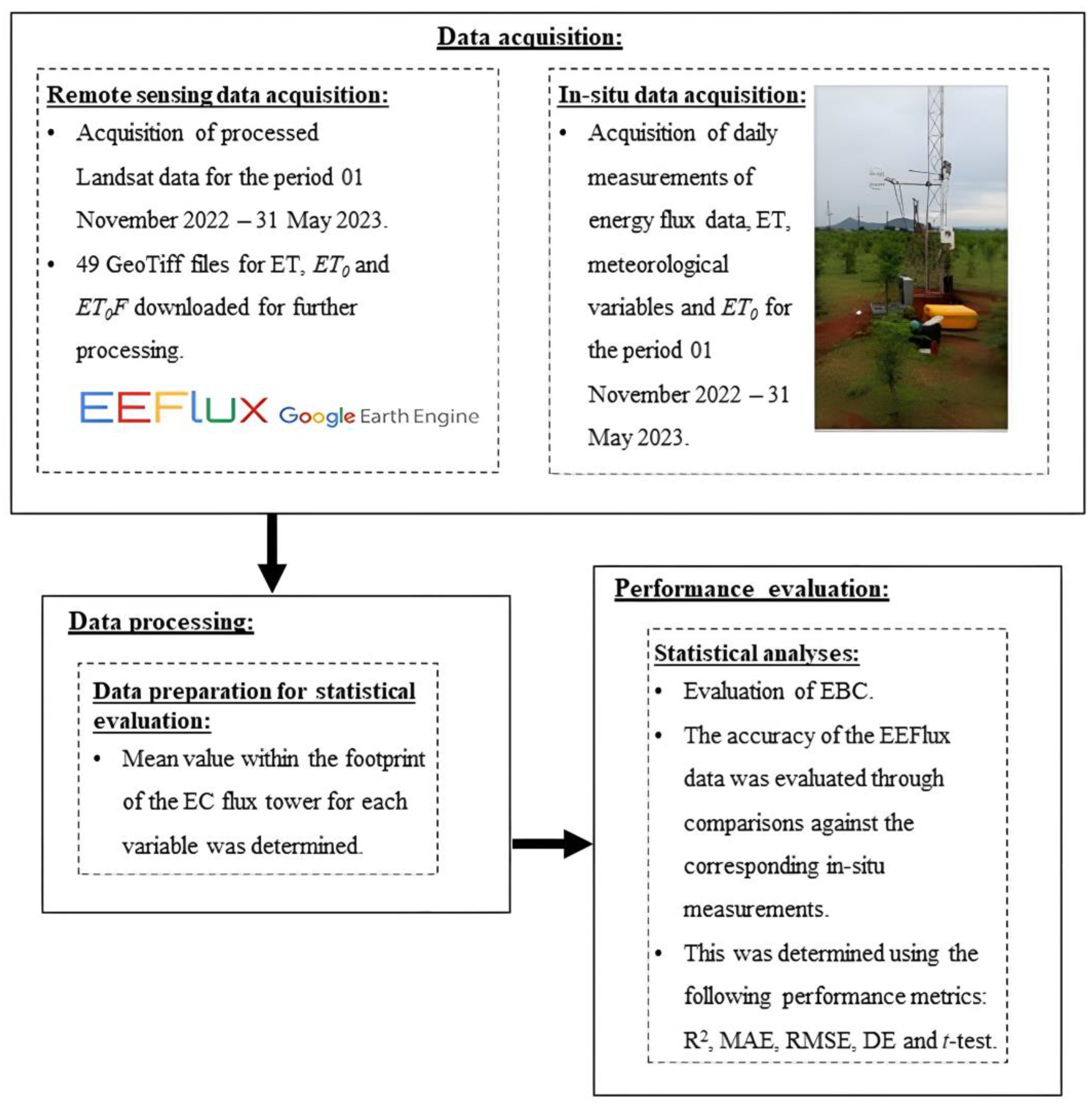 Geomatics 05 00018 g002