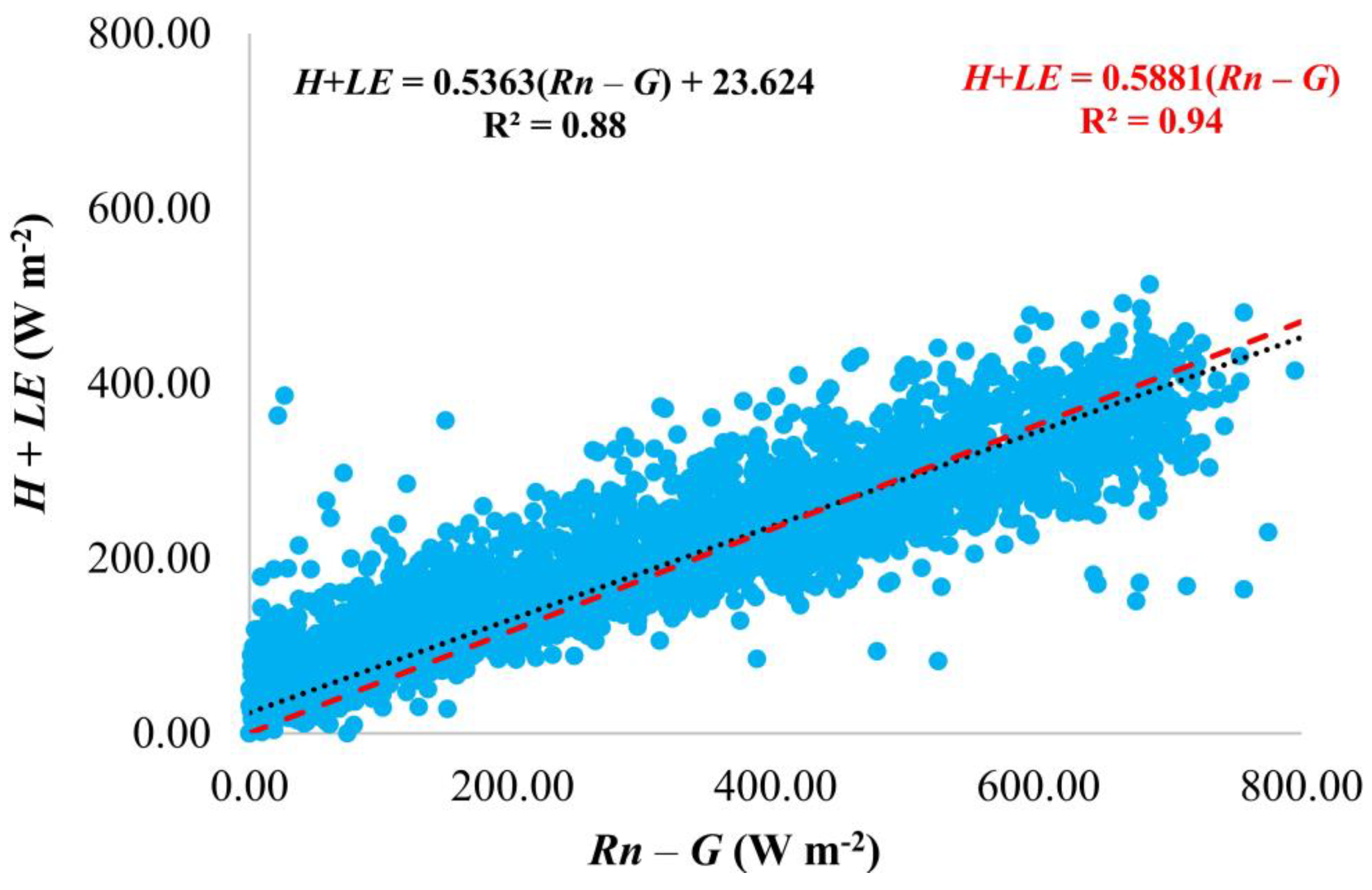 Geomatics 05 00018 g003