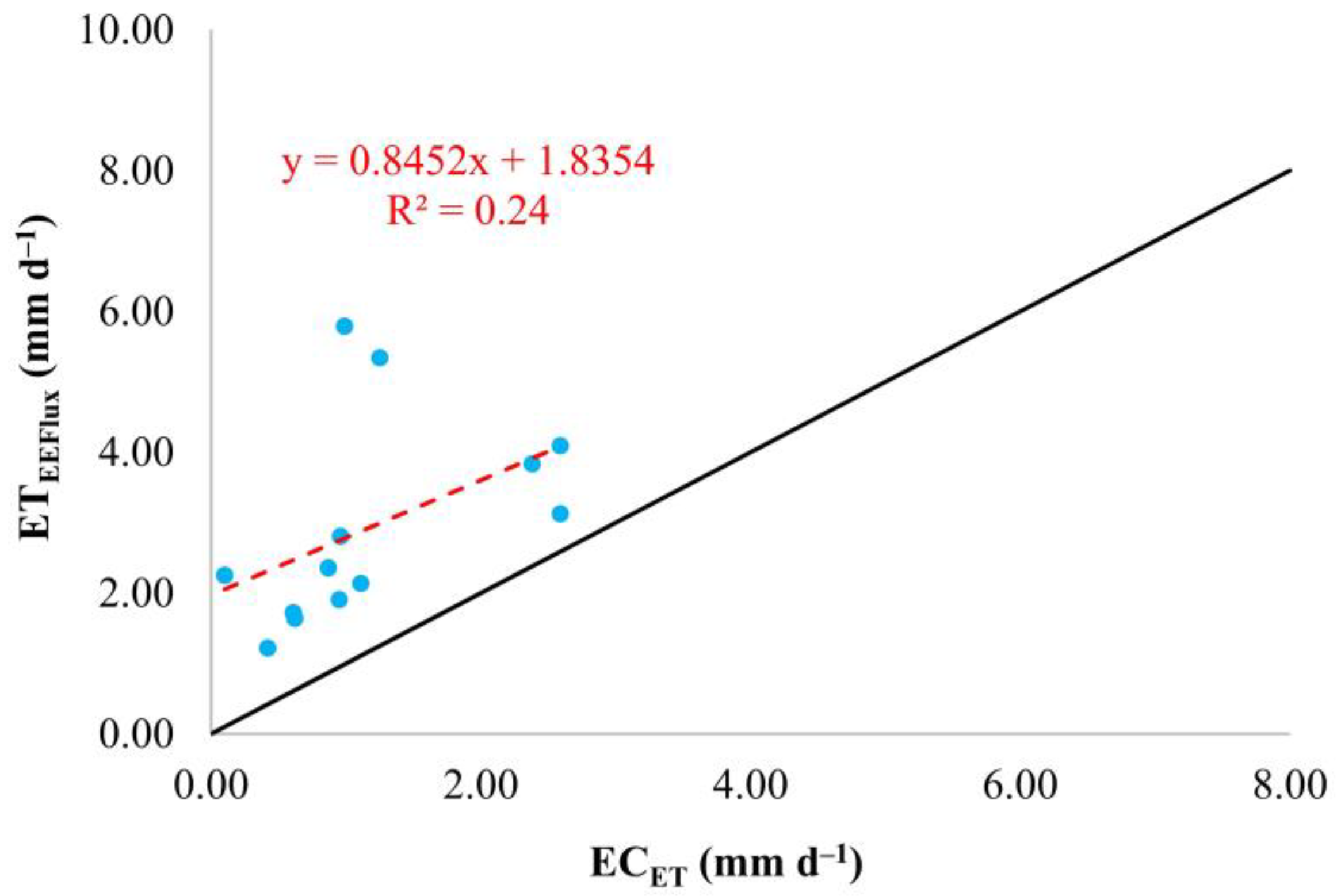 Geomatics 05 00018 g008
