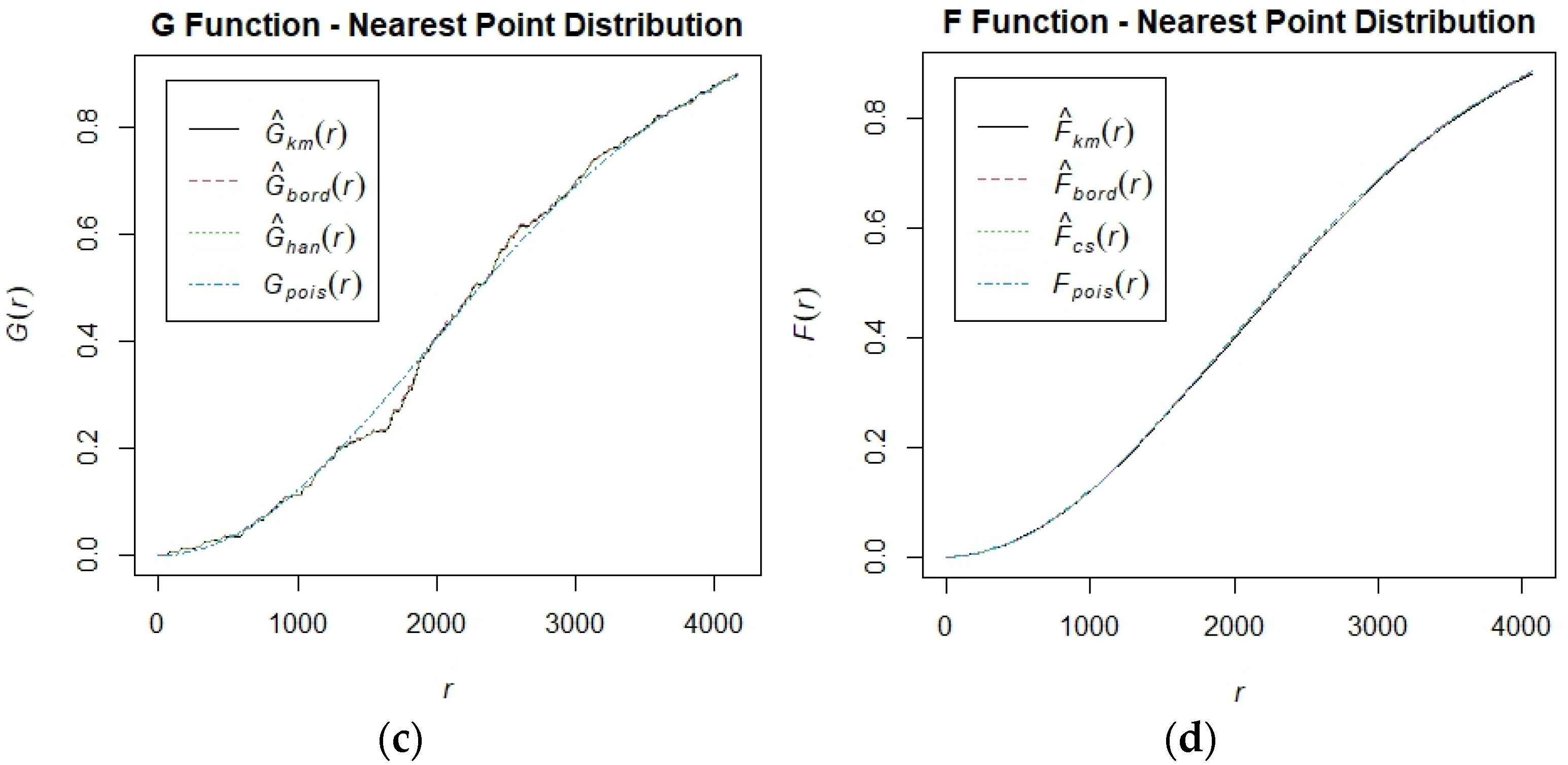 Geomatics 05 00019 g004b