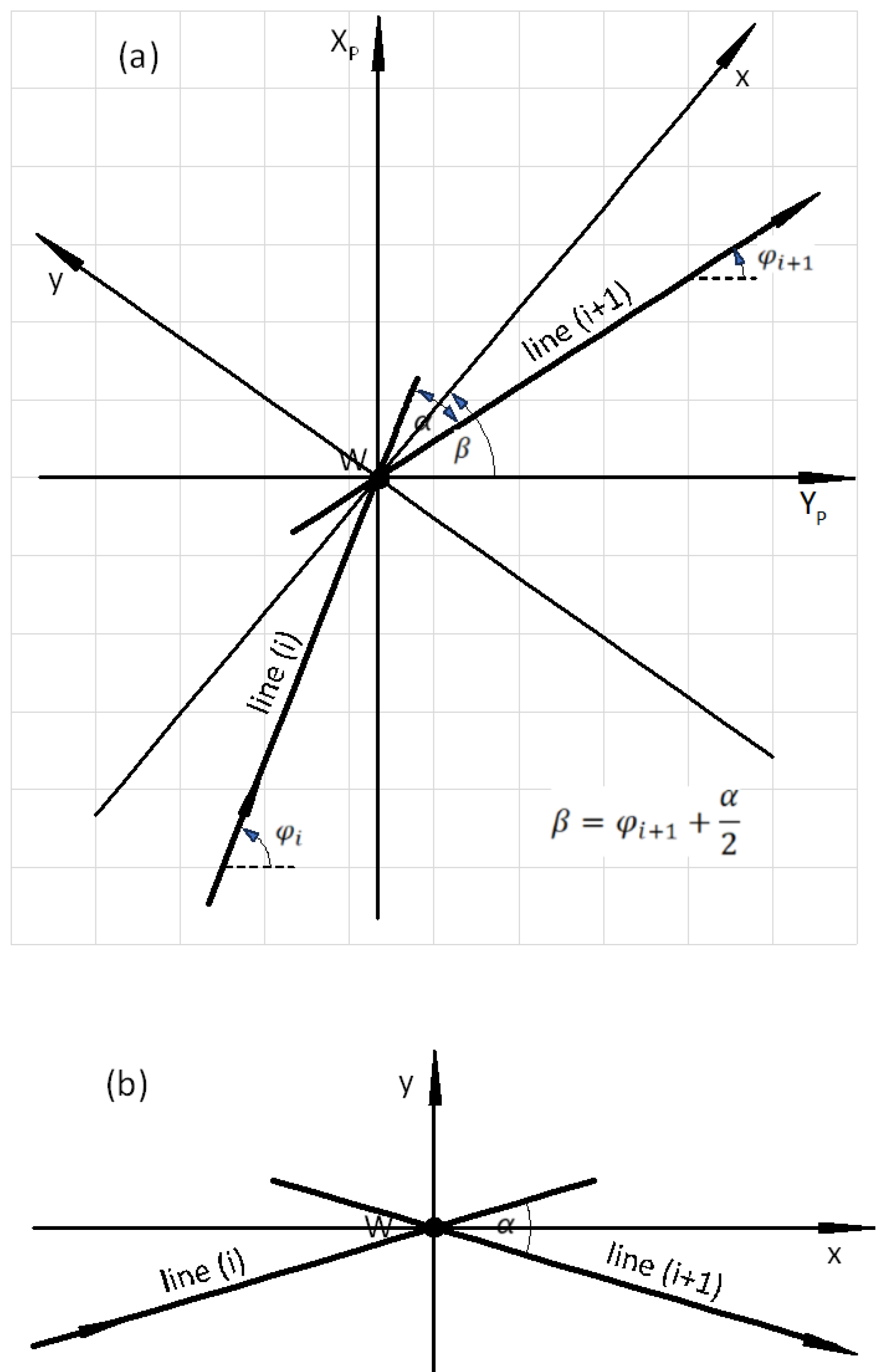 Geomatics 05 00021 g001