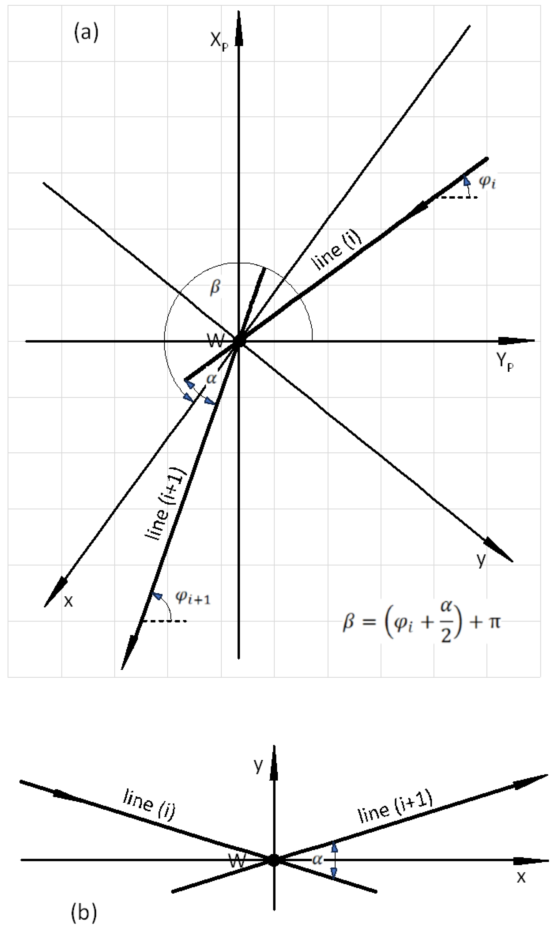 Geomatics 05 00021 g002