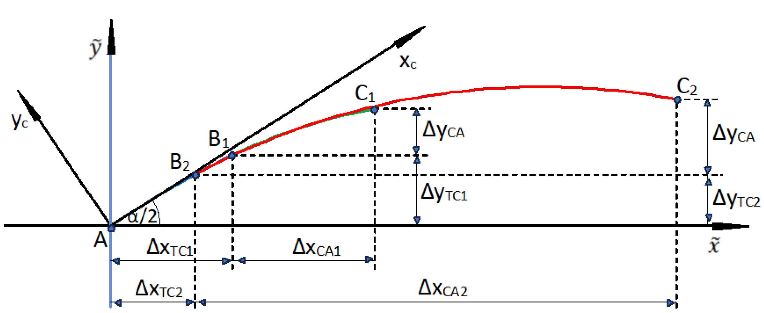 Geomatics 05 00021 g003
