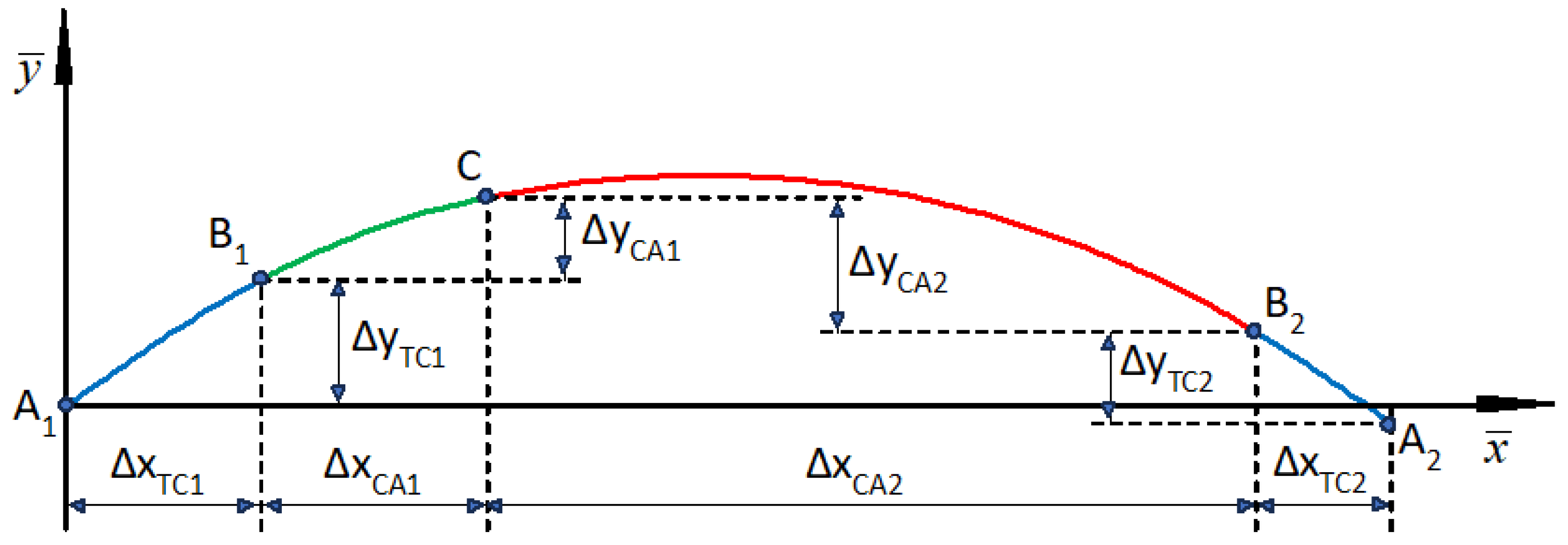 Geomatics 05 00021 g005
