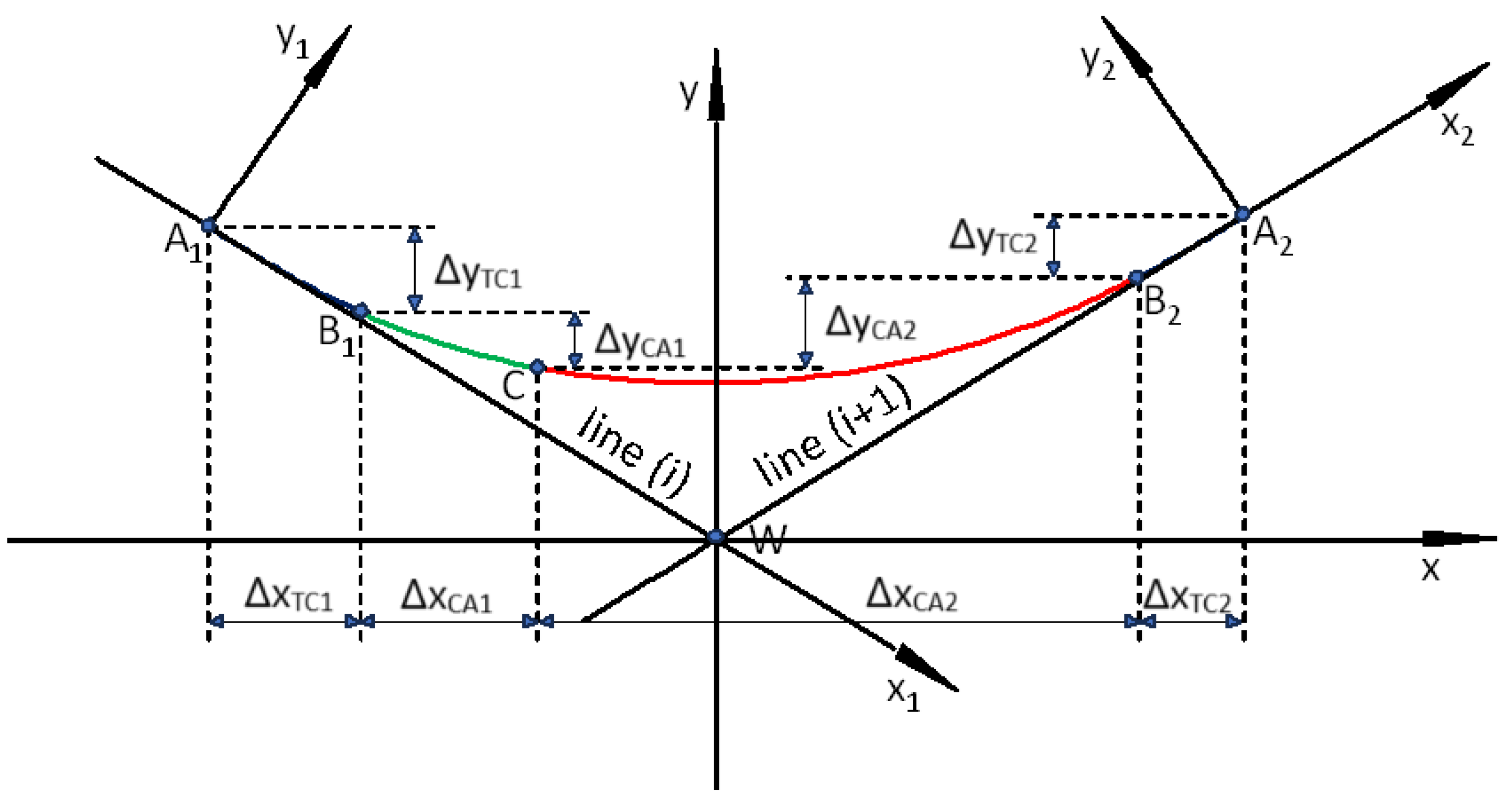 Geomatics 05 00021 g009