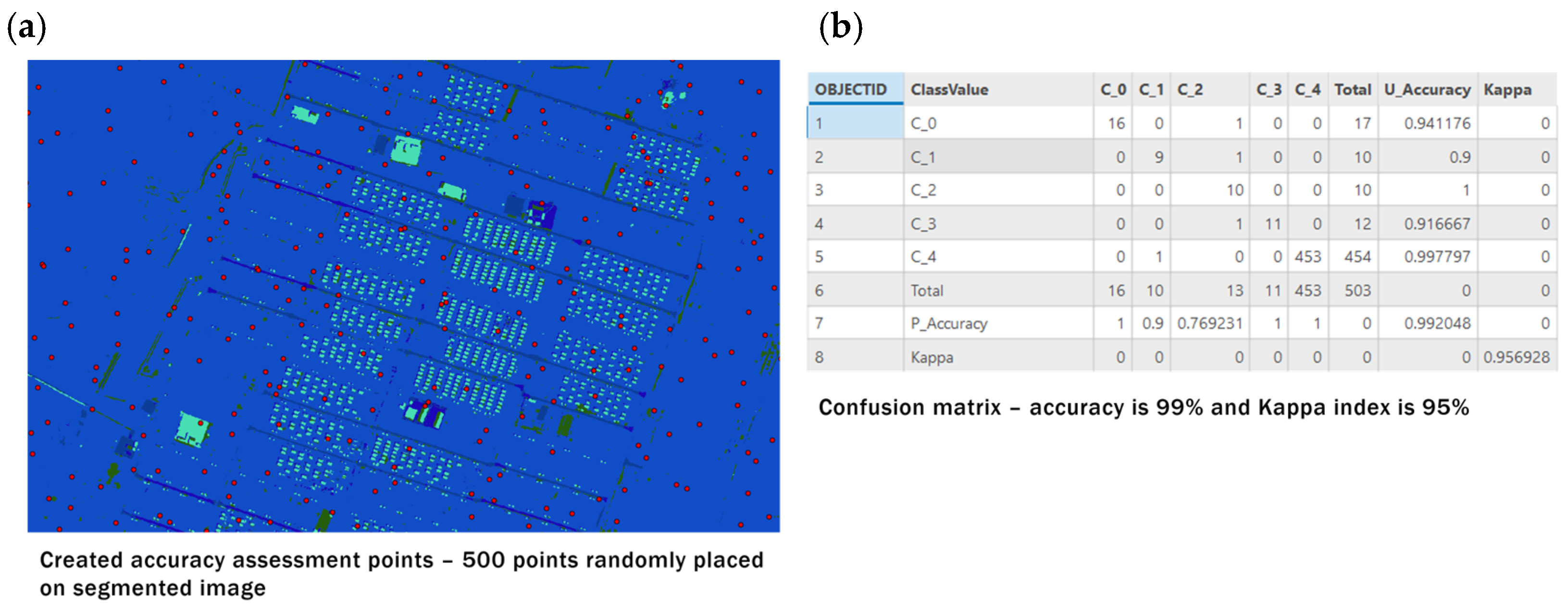 Geomatics 05 00022 g010