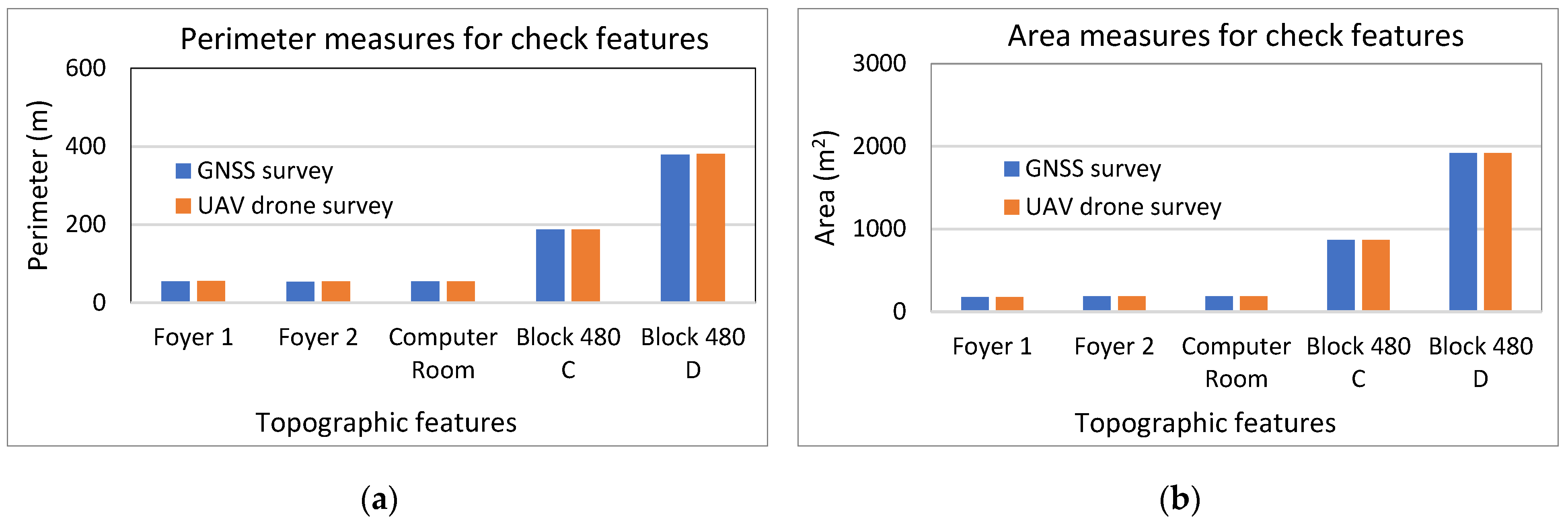 Geomatics 05 00025 g011