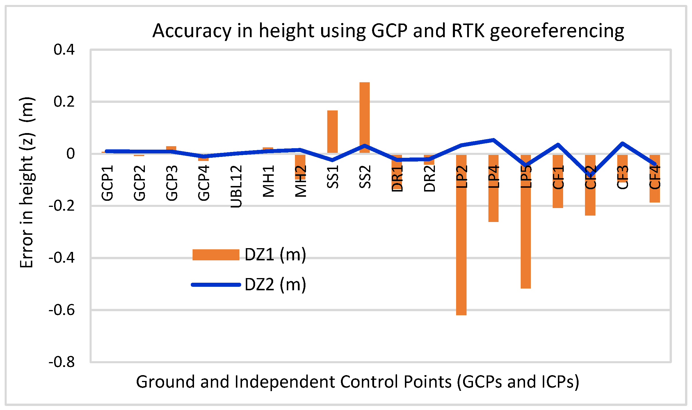 Geomatics 05 00025 g014