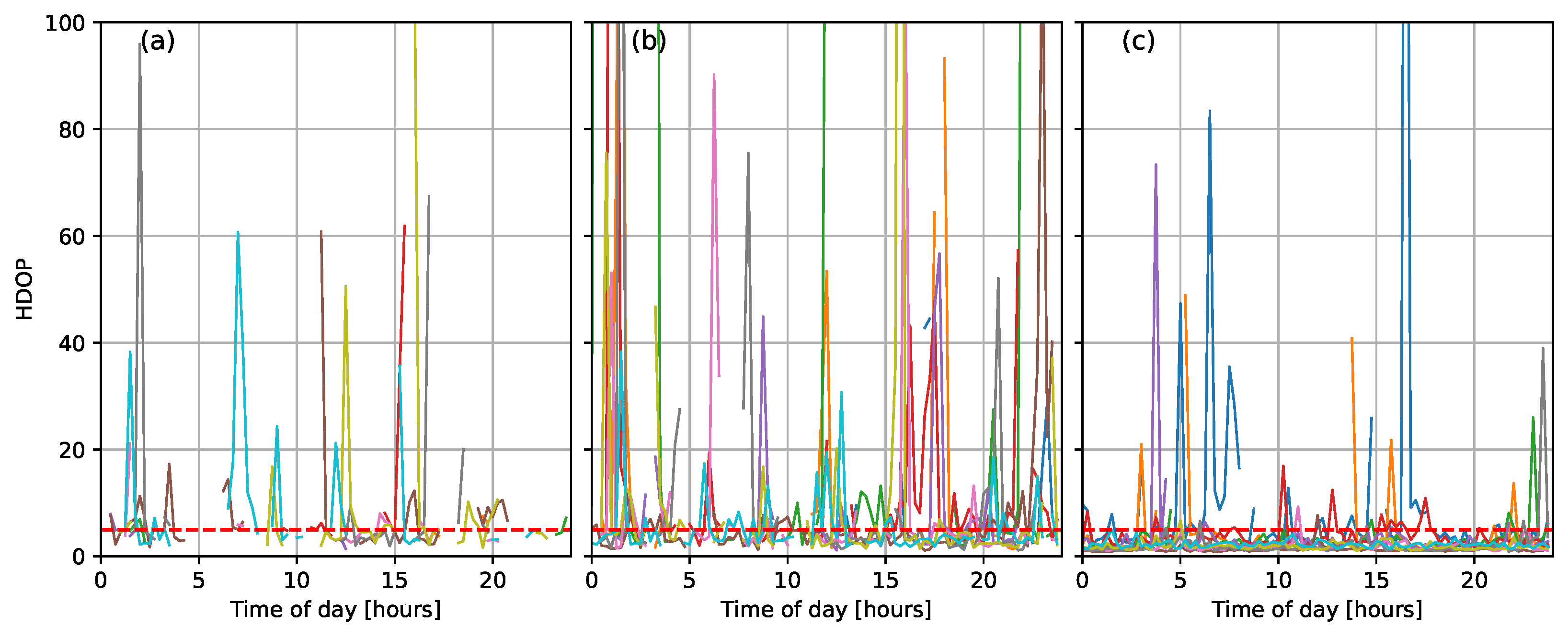Geomatics 05 00026 g007
