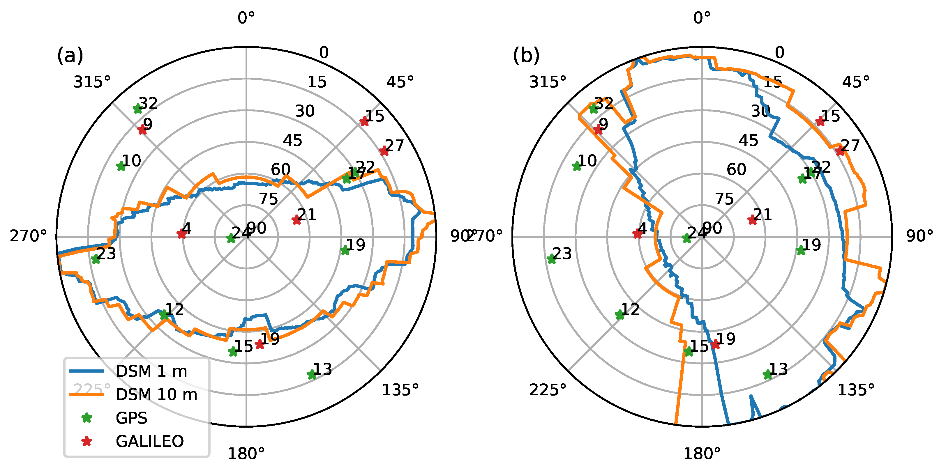 Geomatics 05 00026 g011