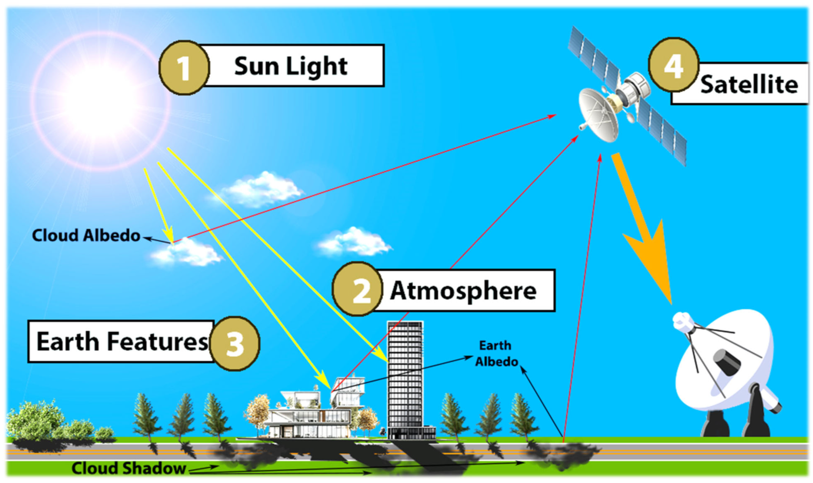 Geomatics 05 00027 g002