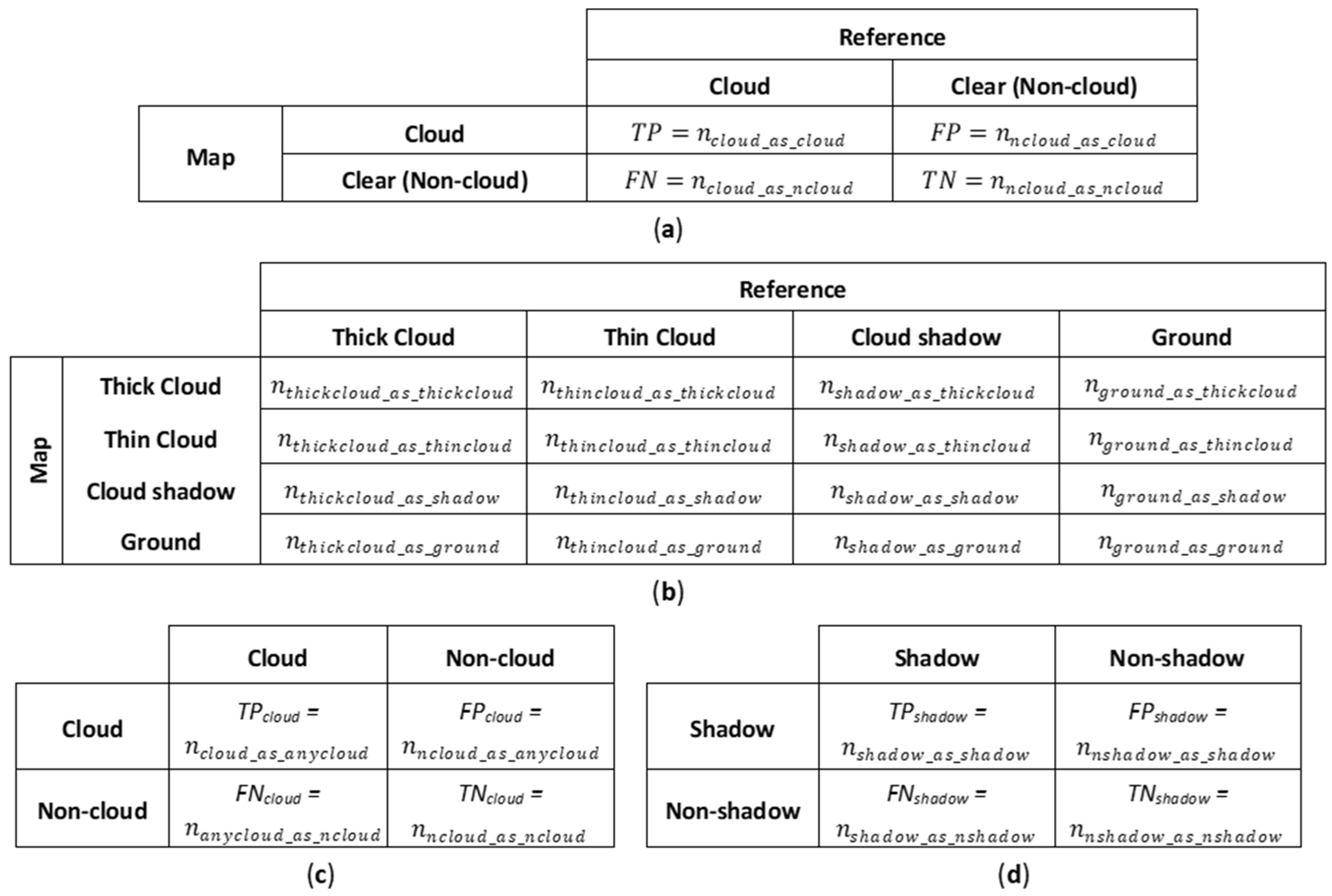 Geomatics 05 00027 g005