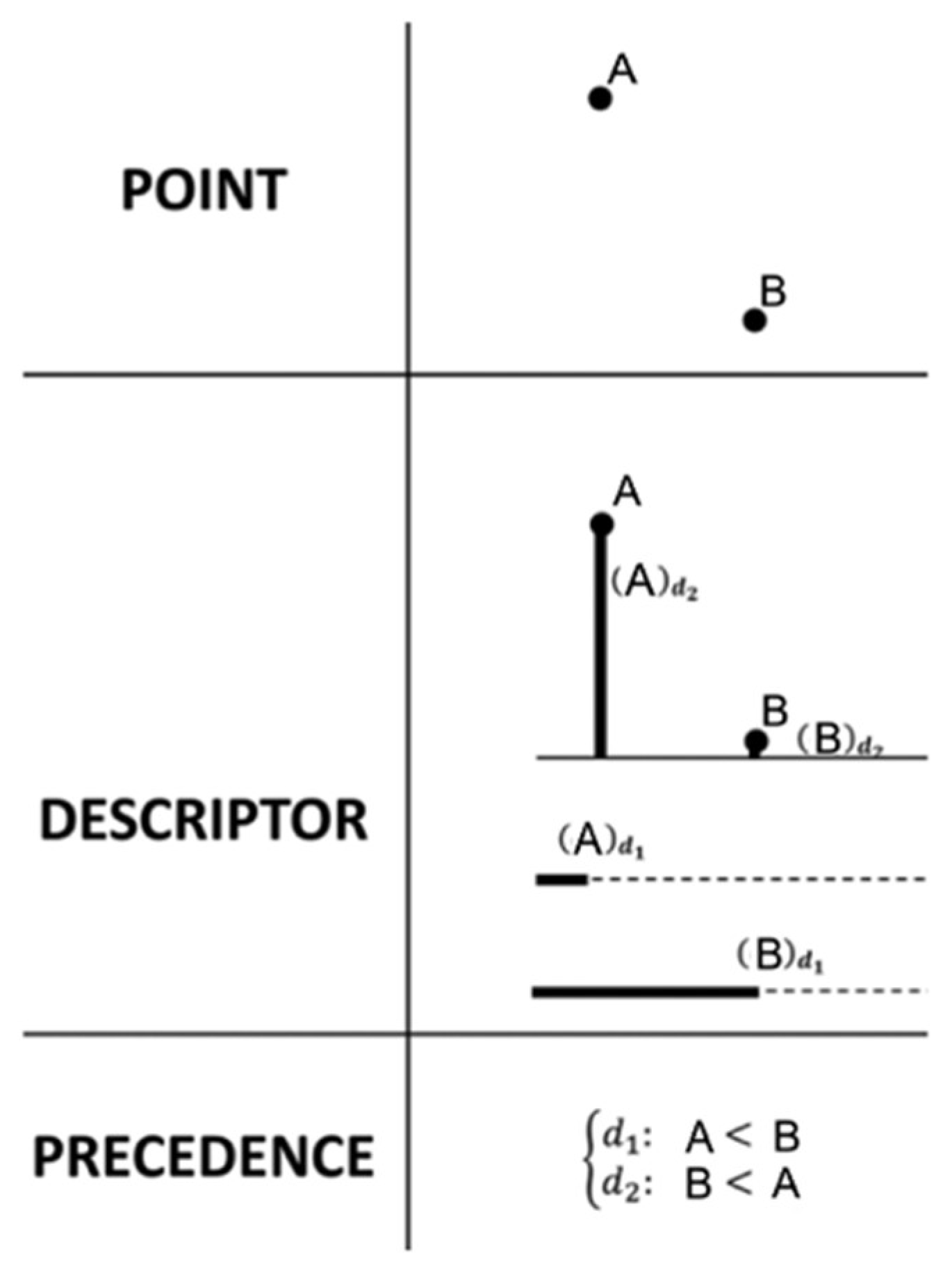 Geomatics 05 00033 g006