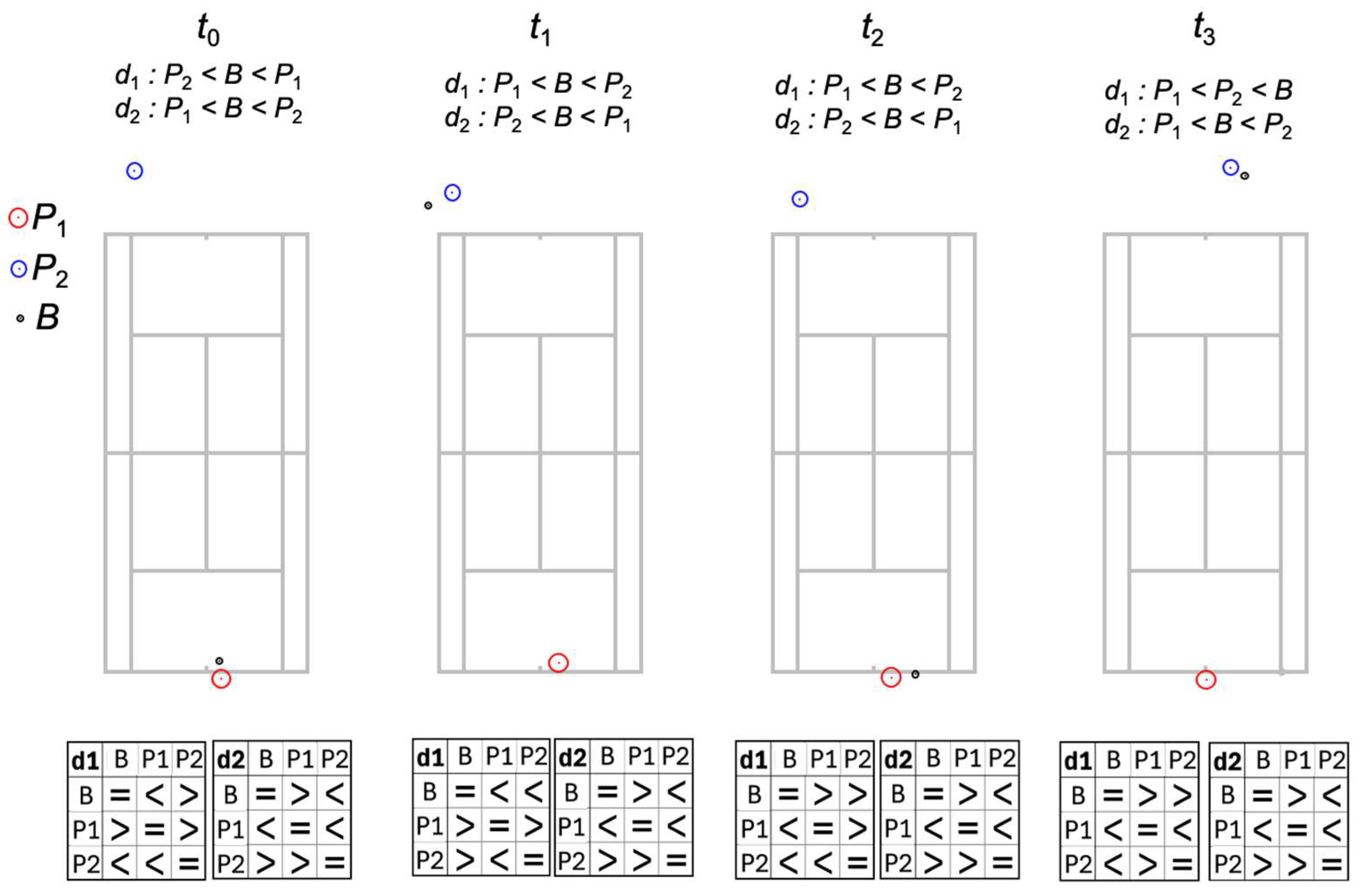 Geomatics 05 00033 g007