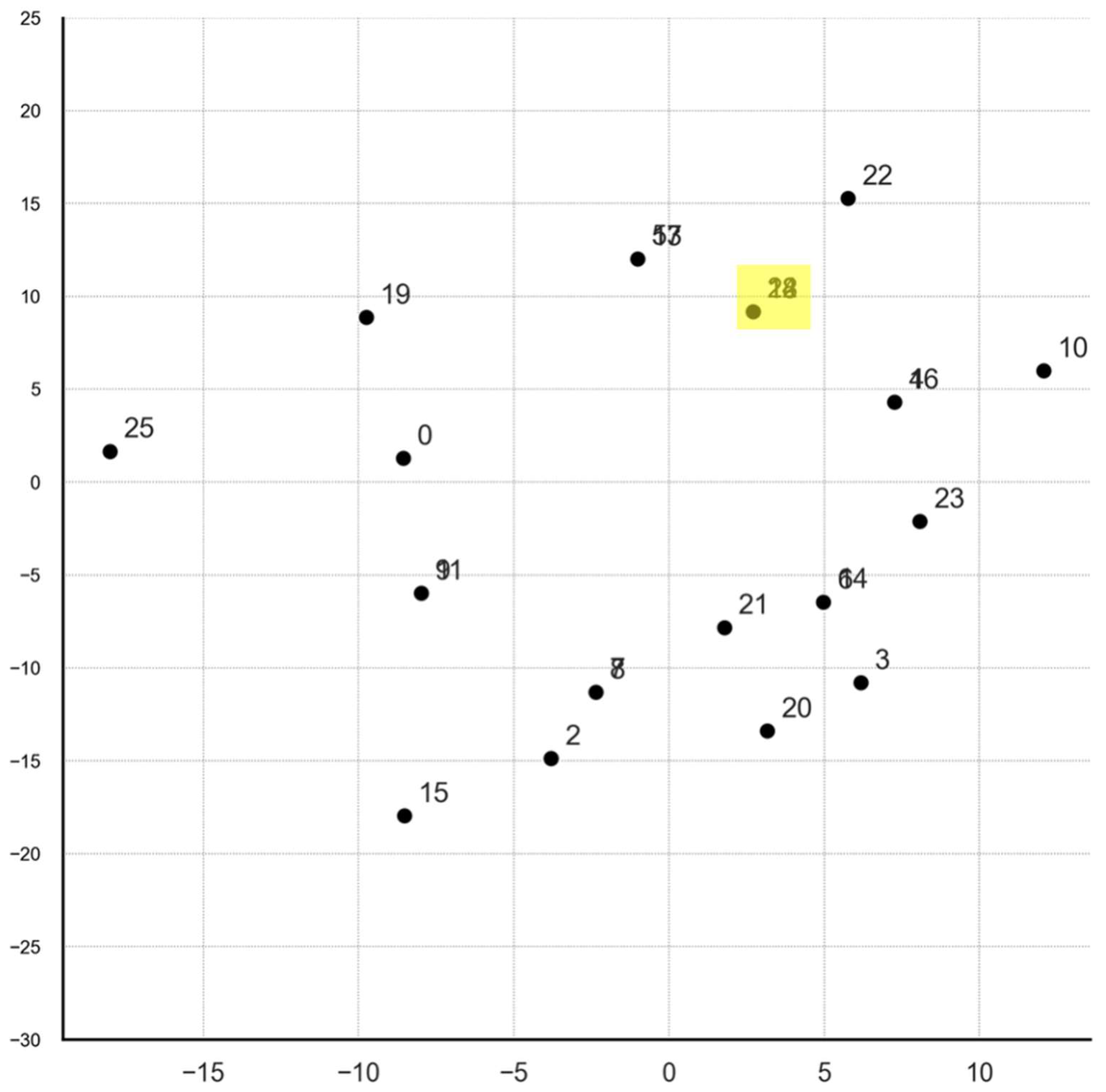 Geomatics 05 00033 g011