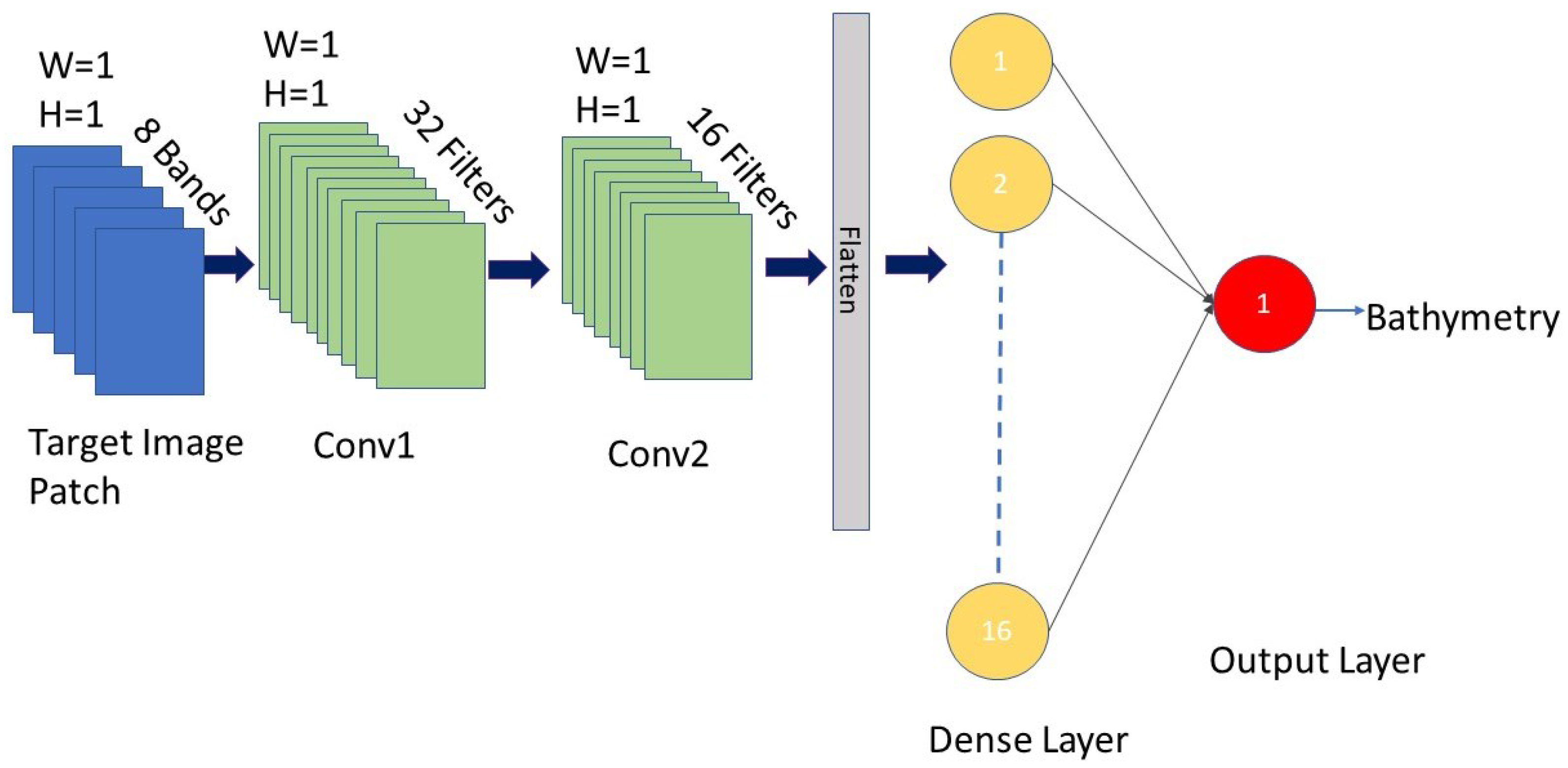 Geomatics 05 00034 g003
