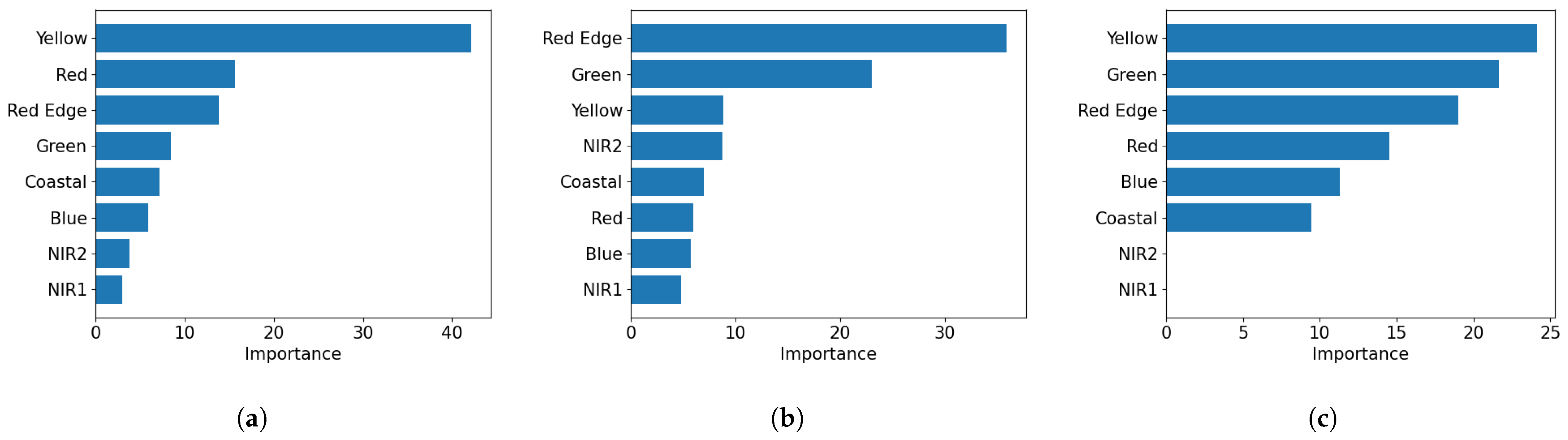 Geomatics 05 00034 g004