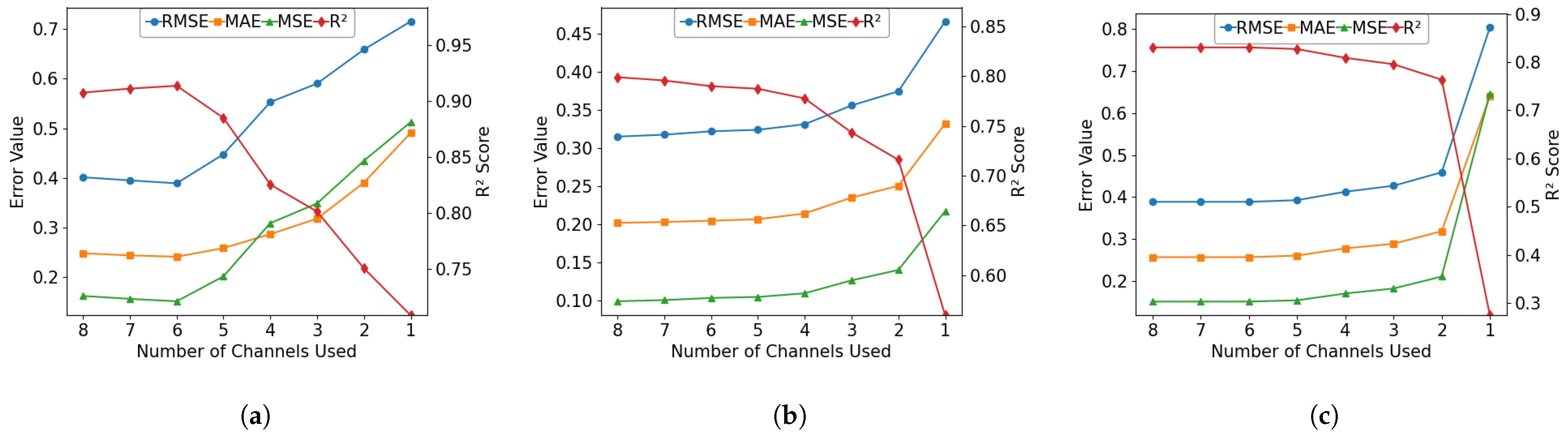 Geomatics 05 00034 g005