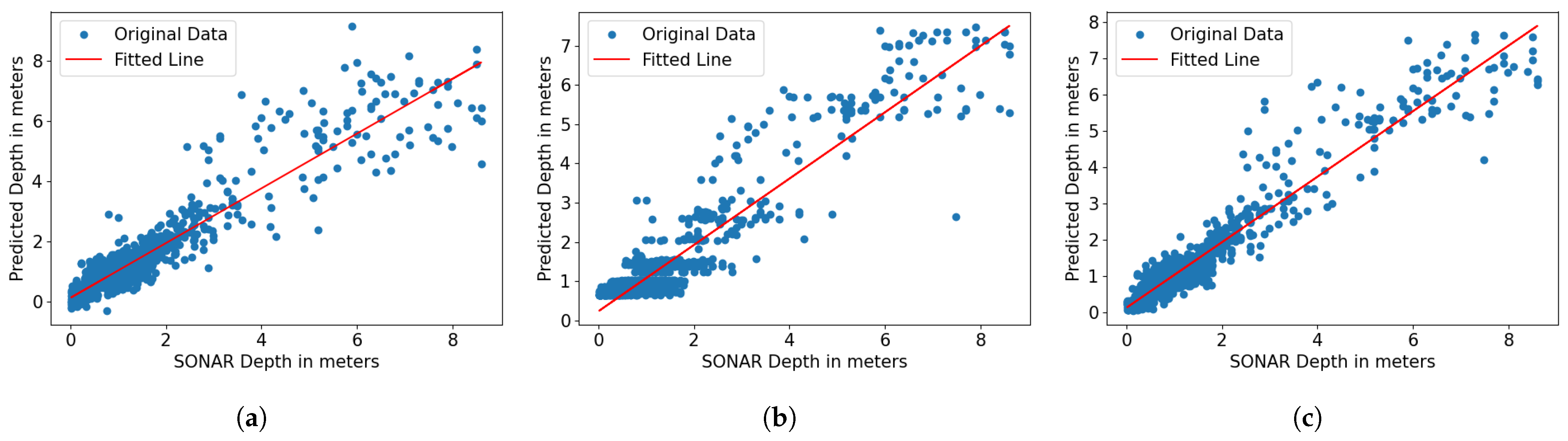 Geomatics 05 00034 g006a