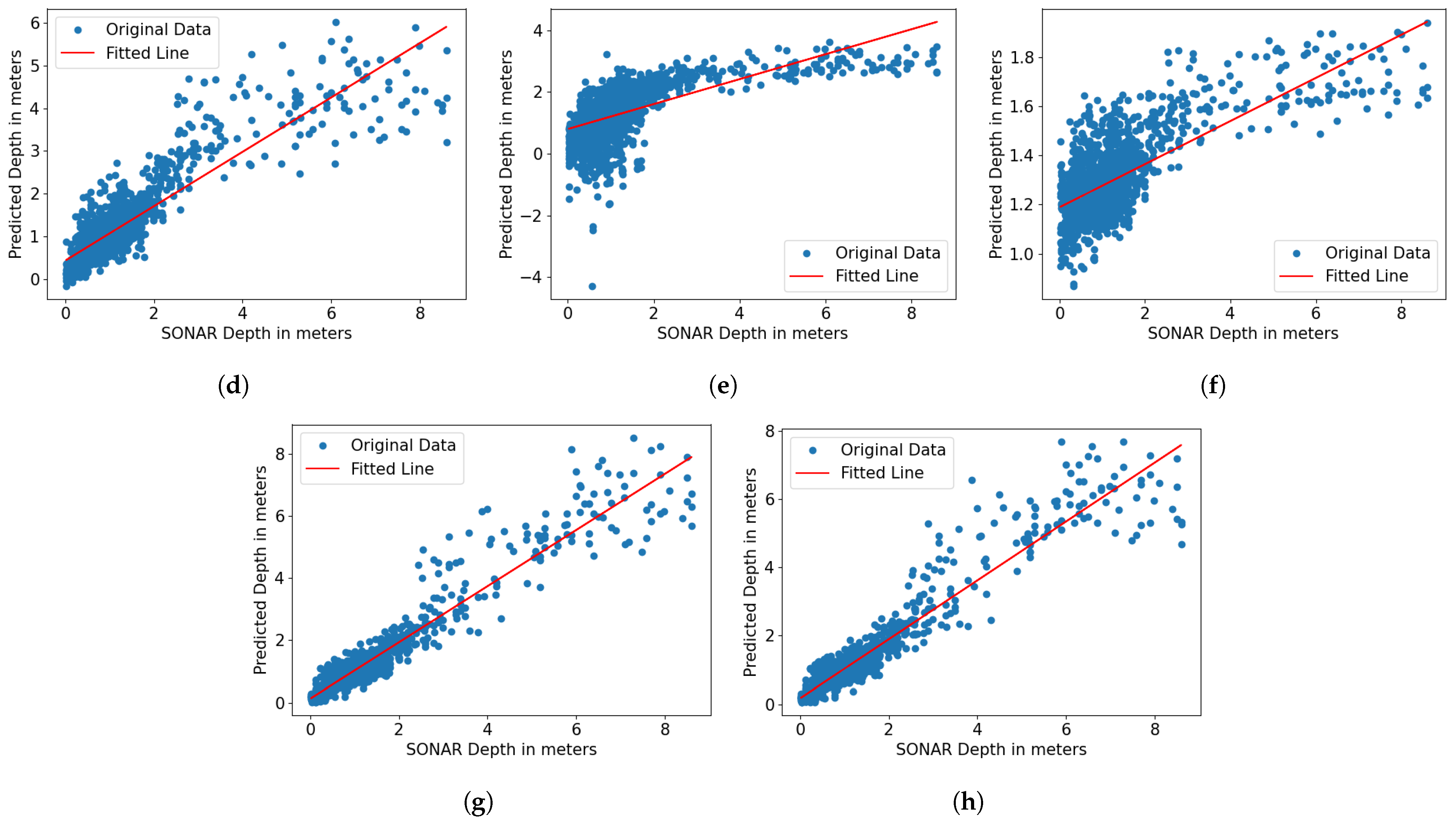 Geomatics 05 00034 g006b