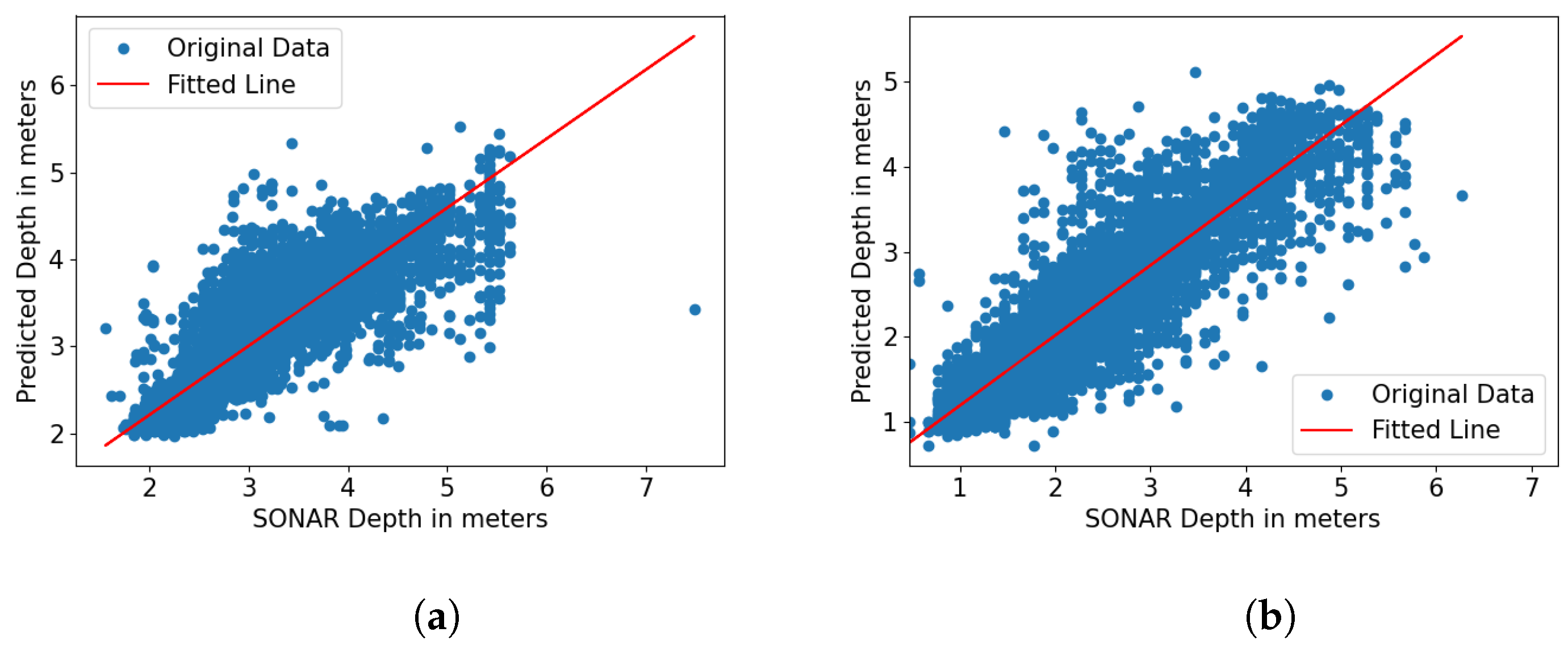Geomatics 05 00034 g007