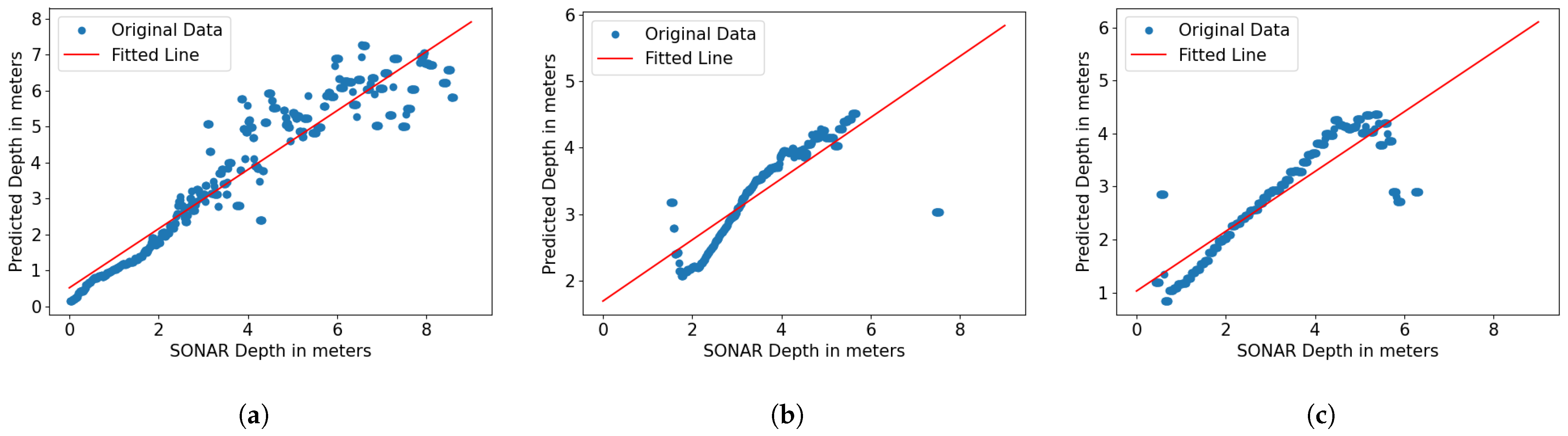 Geomatics 05 00034 g008