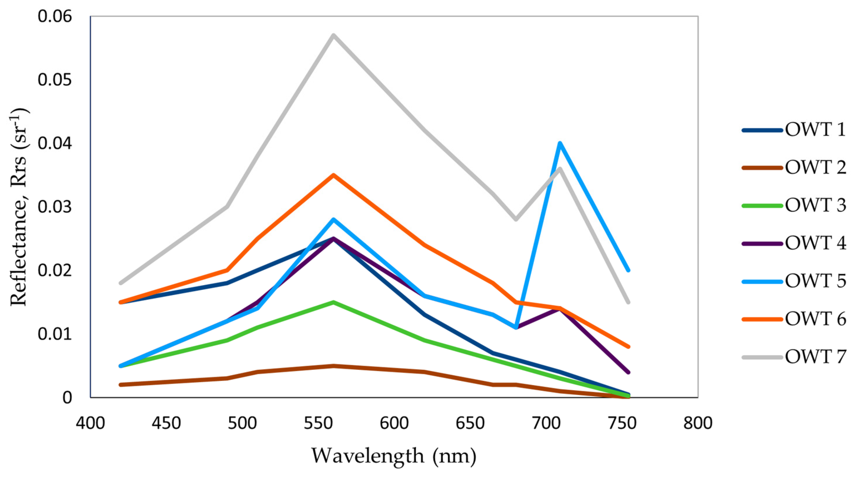 Geomatics 05 00036 g004