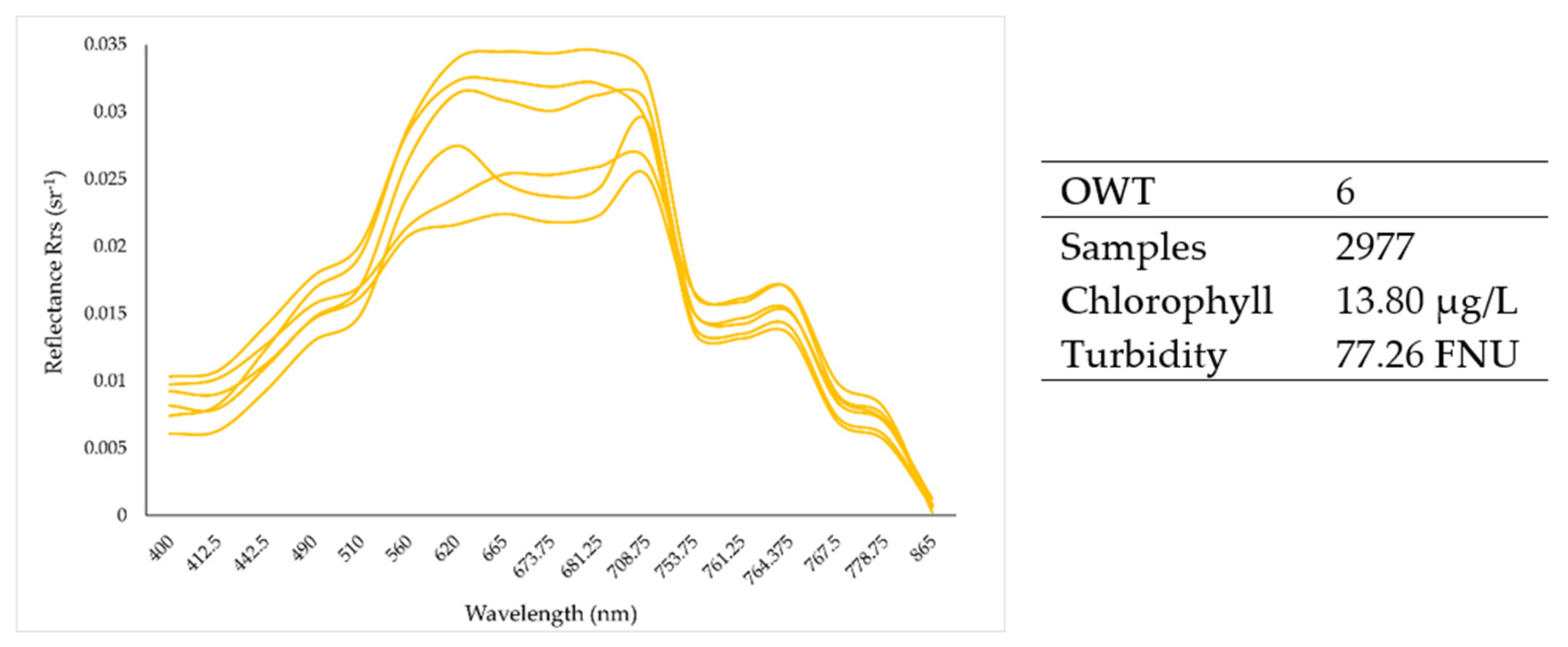 Geomatics 05 00036 g007