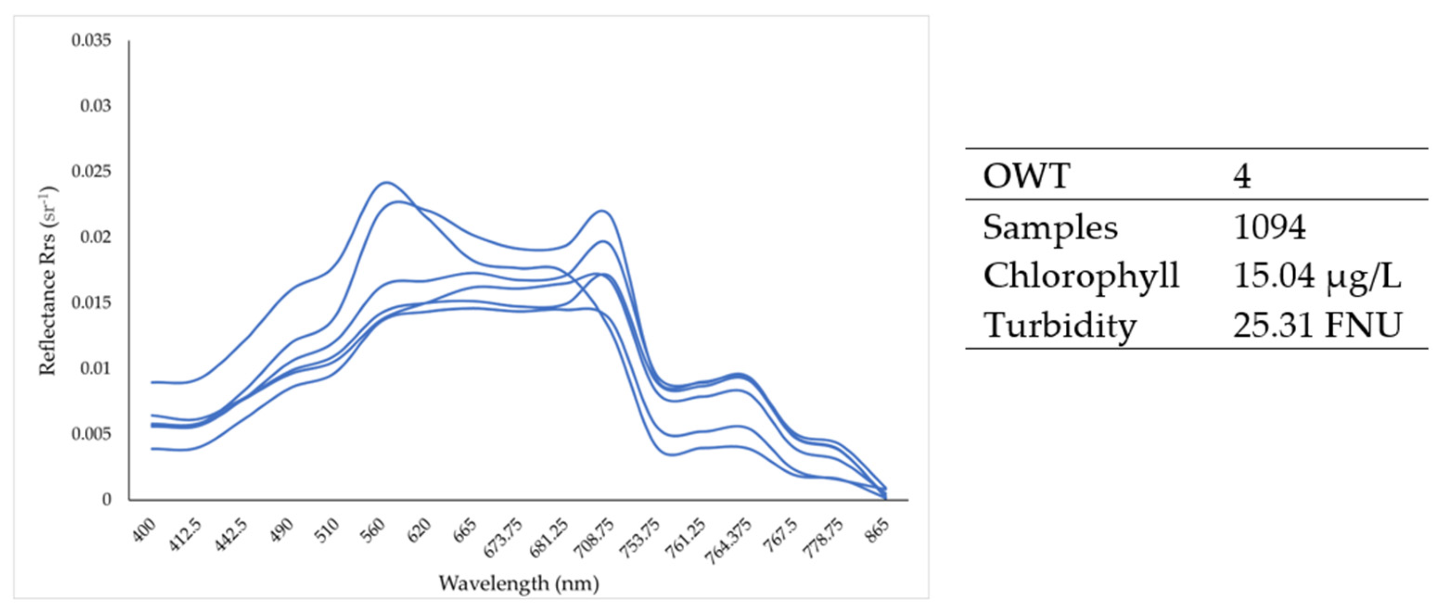 Geomatics 05 00036 g008
