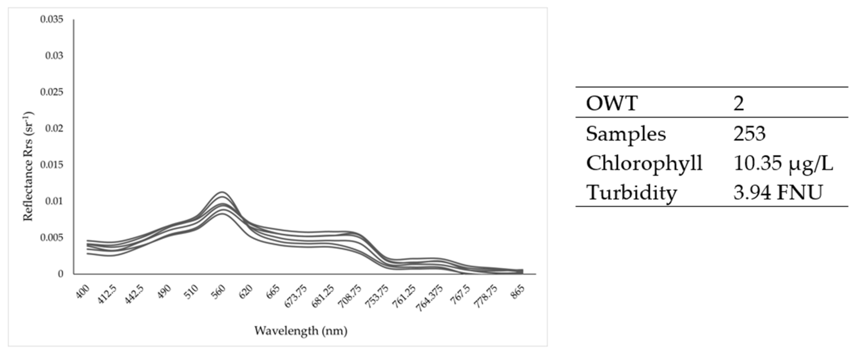 Geomatics 05 00036 g010