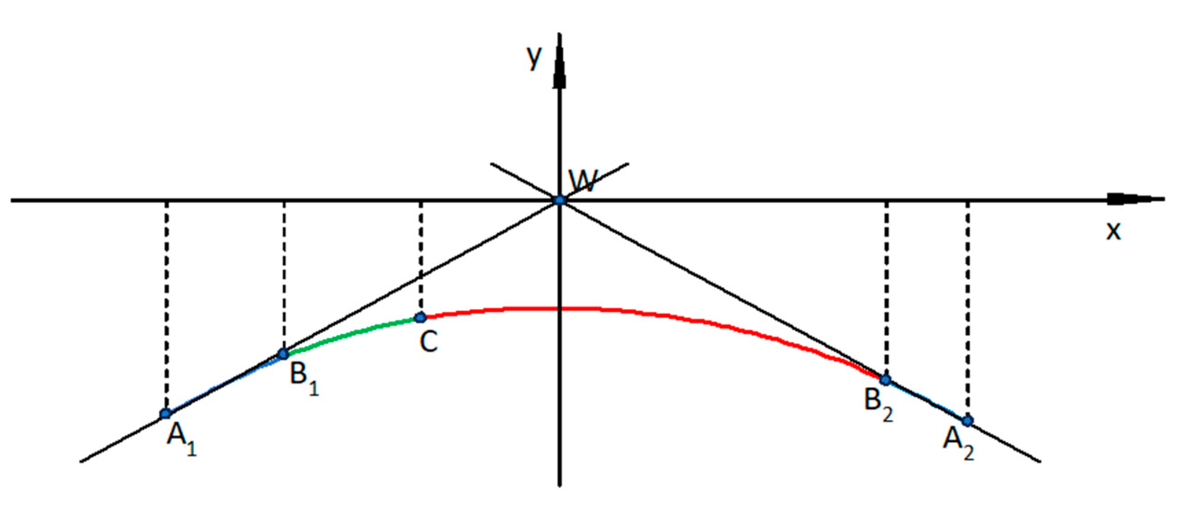 Geomatics 05 00038 g001
