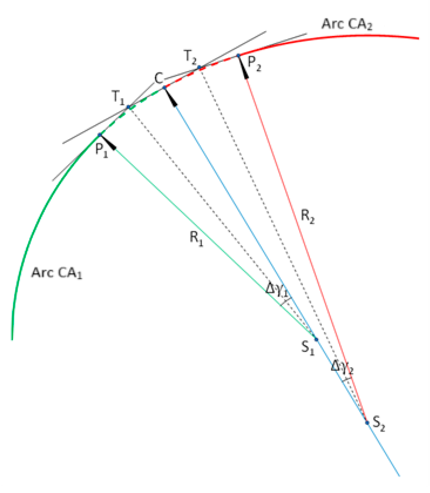 Geomatics 05 00038 g002