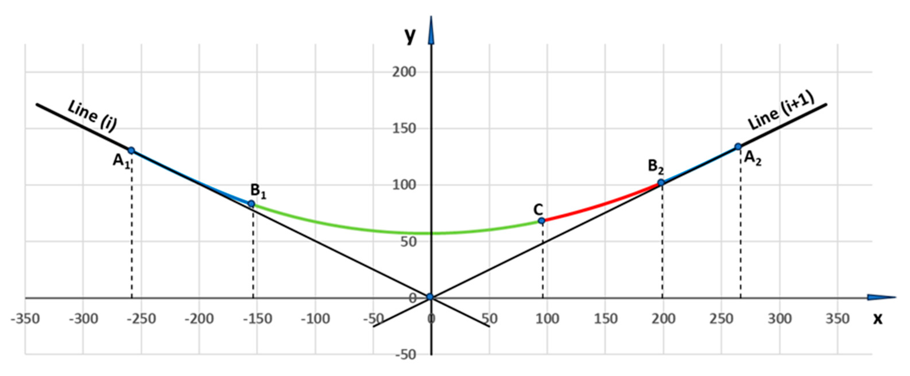 Geomatics 05 00038 g003