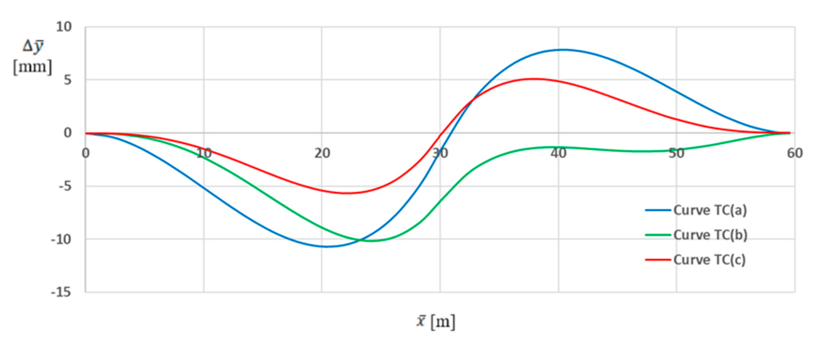 Geomatics 05 00038 g004