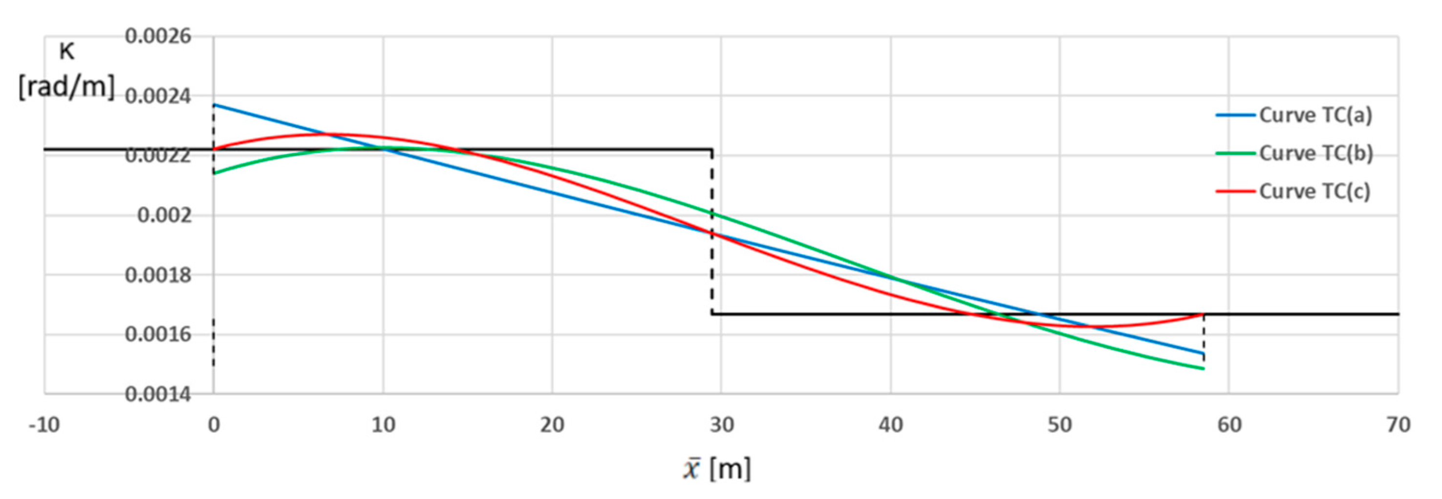 Geomatics 05 00038 g005