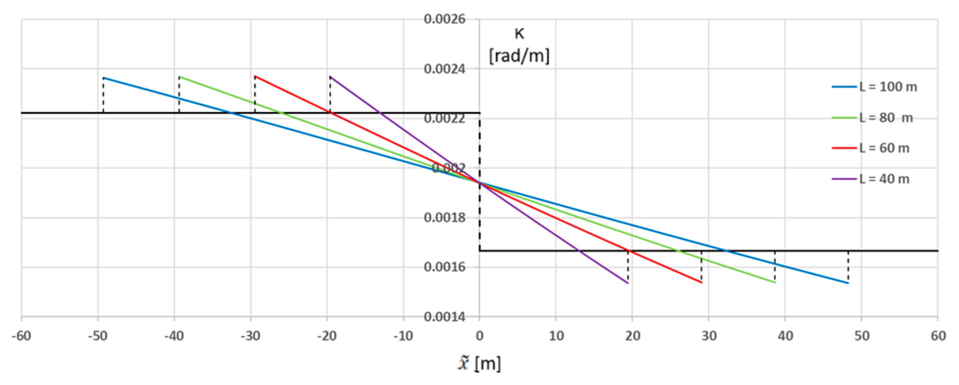 Geomatics 05 00038 g006