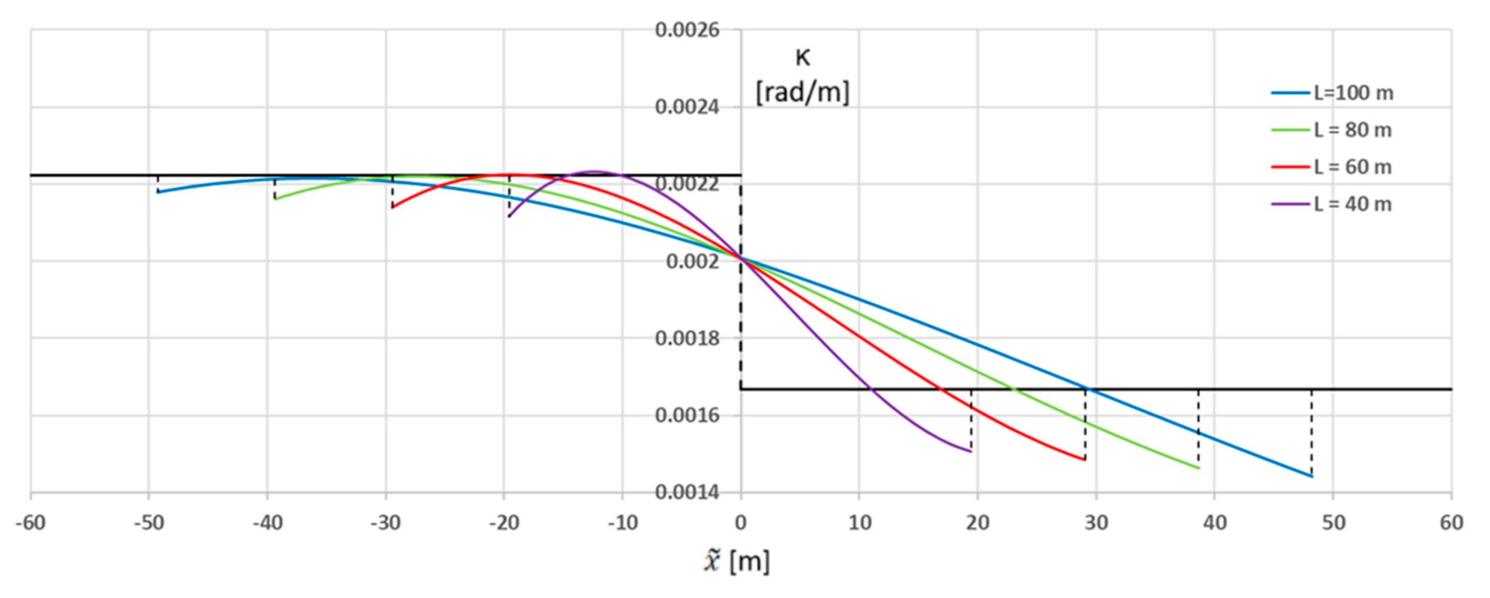 Geomatics 05 00038 g007
