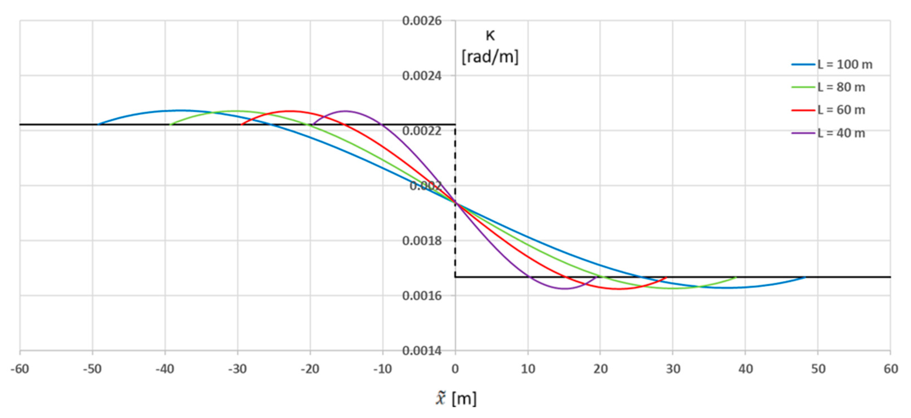 Geomatics 05 00038 g008