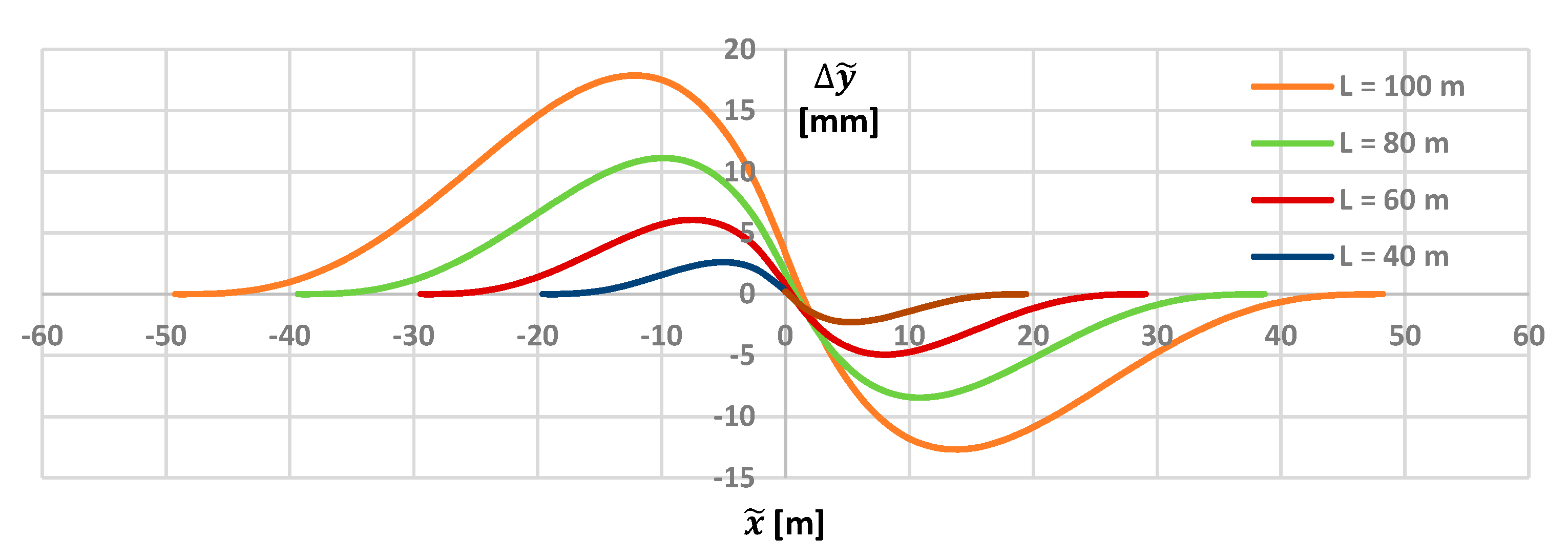 Geomatics 05 00038 g009