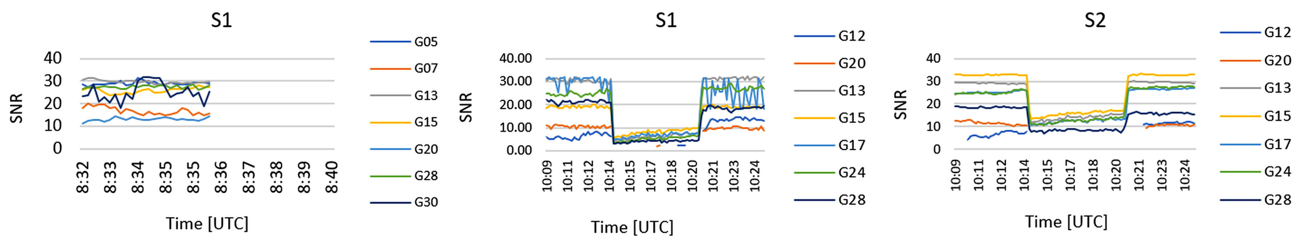 Geomatics 05 00039 g005