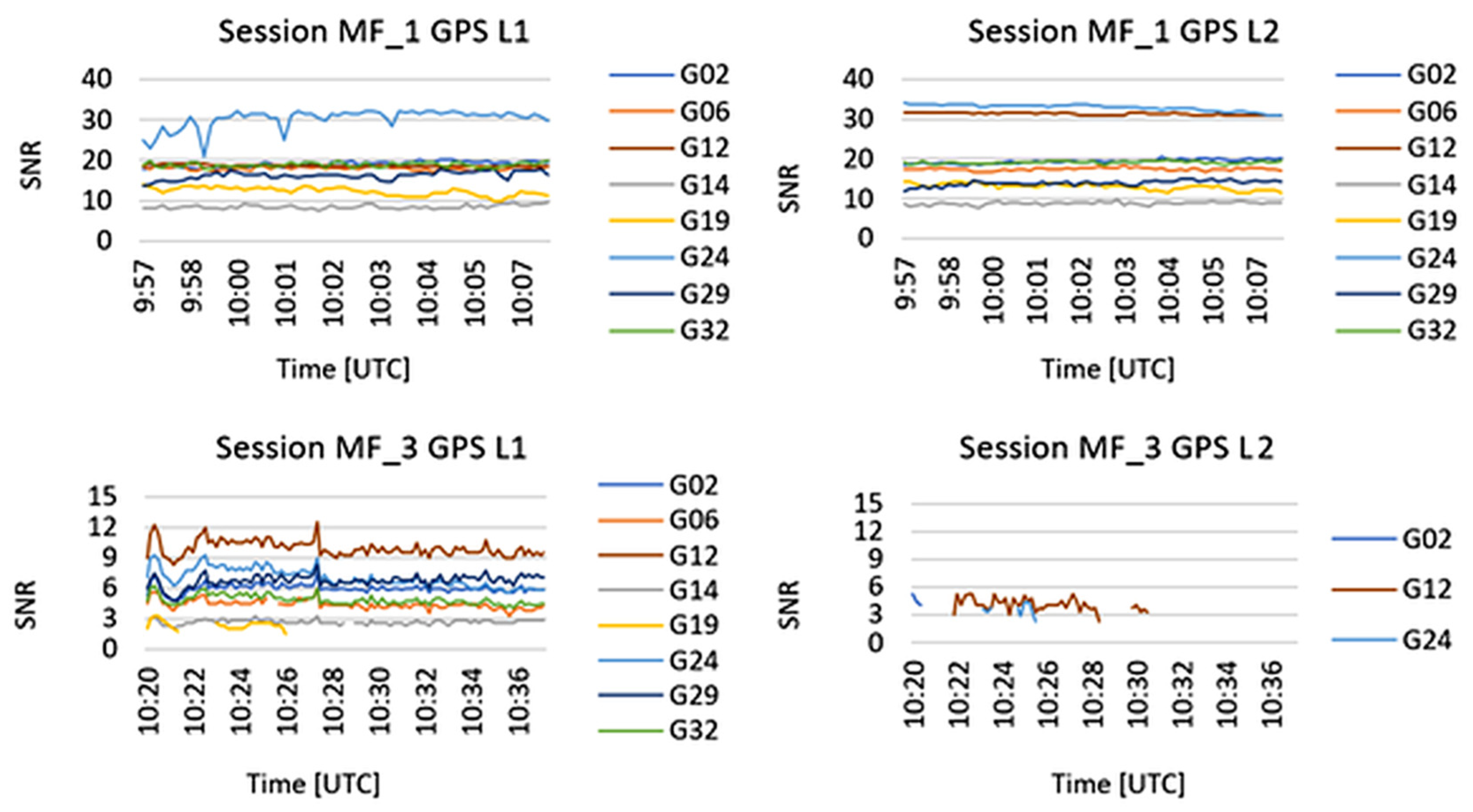 Geomatics 05 00039 g008
