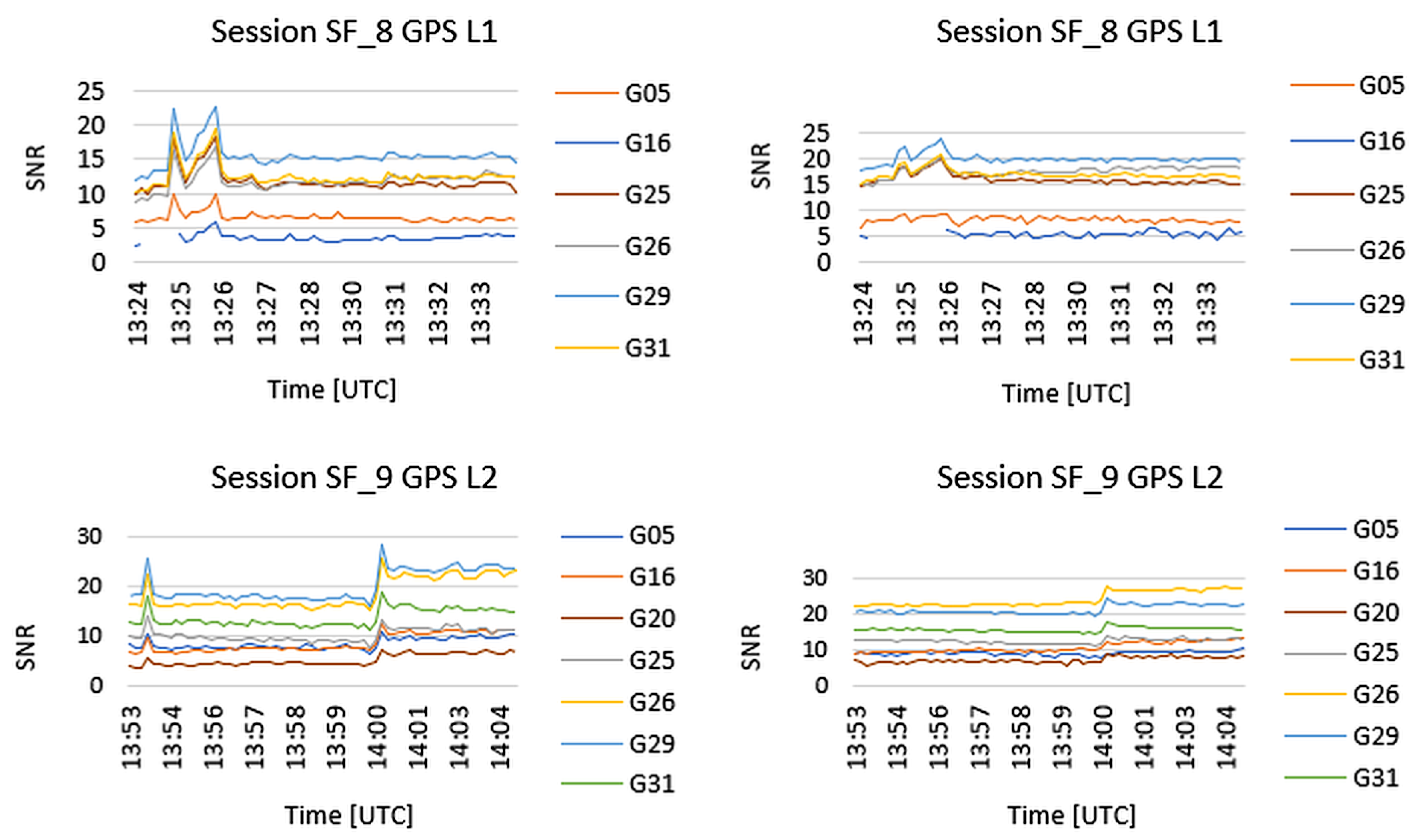 Geomatics 05 00039 g011