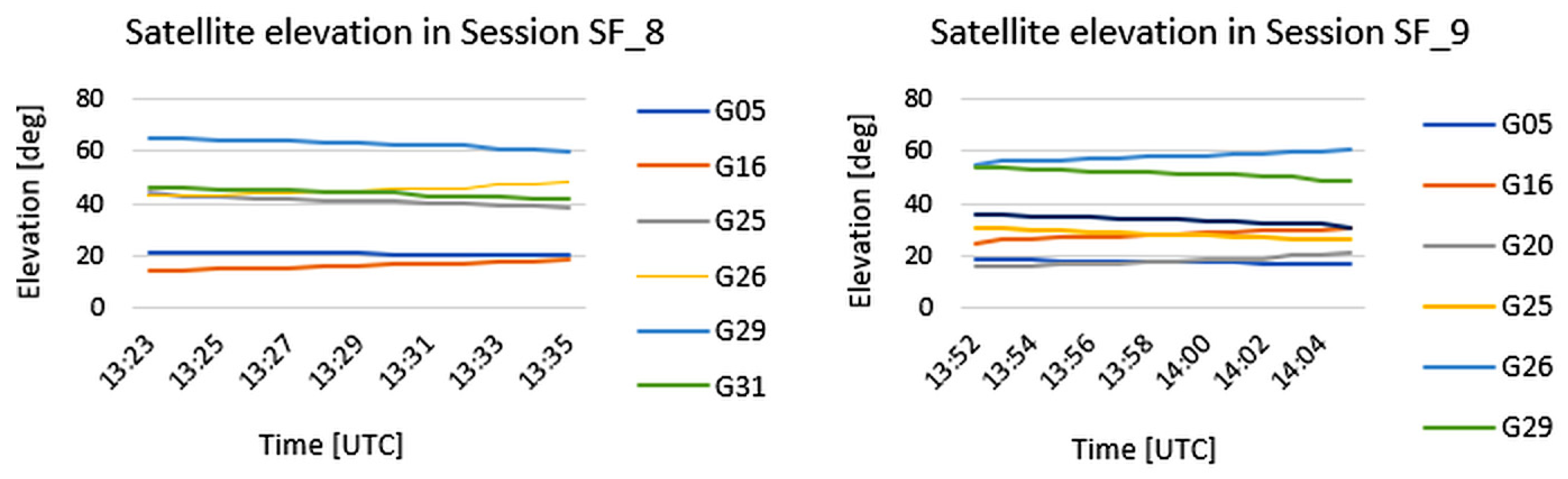 Geomatics 05 00039 g012