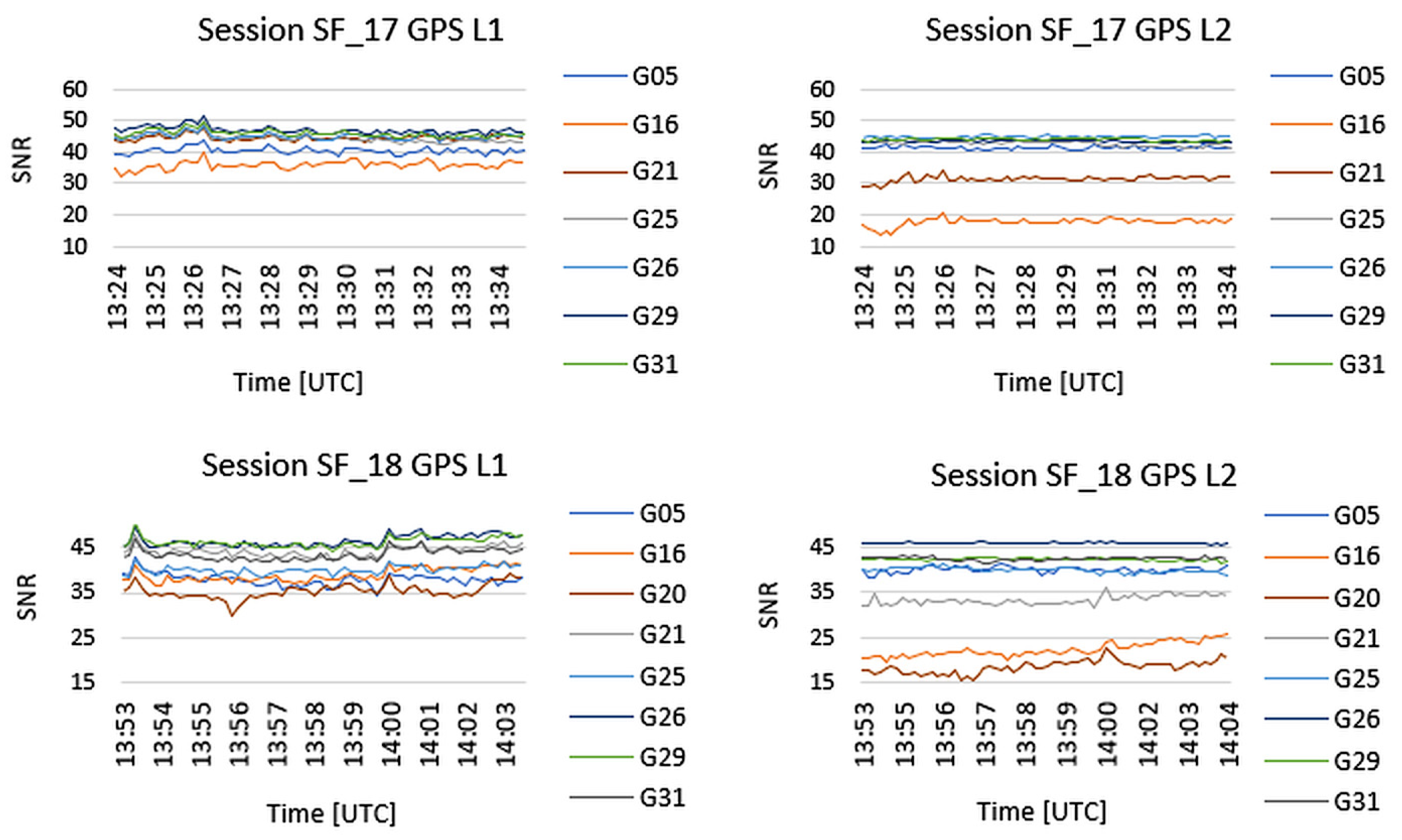 Geomatics 05 00039 g013