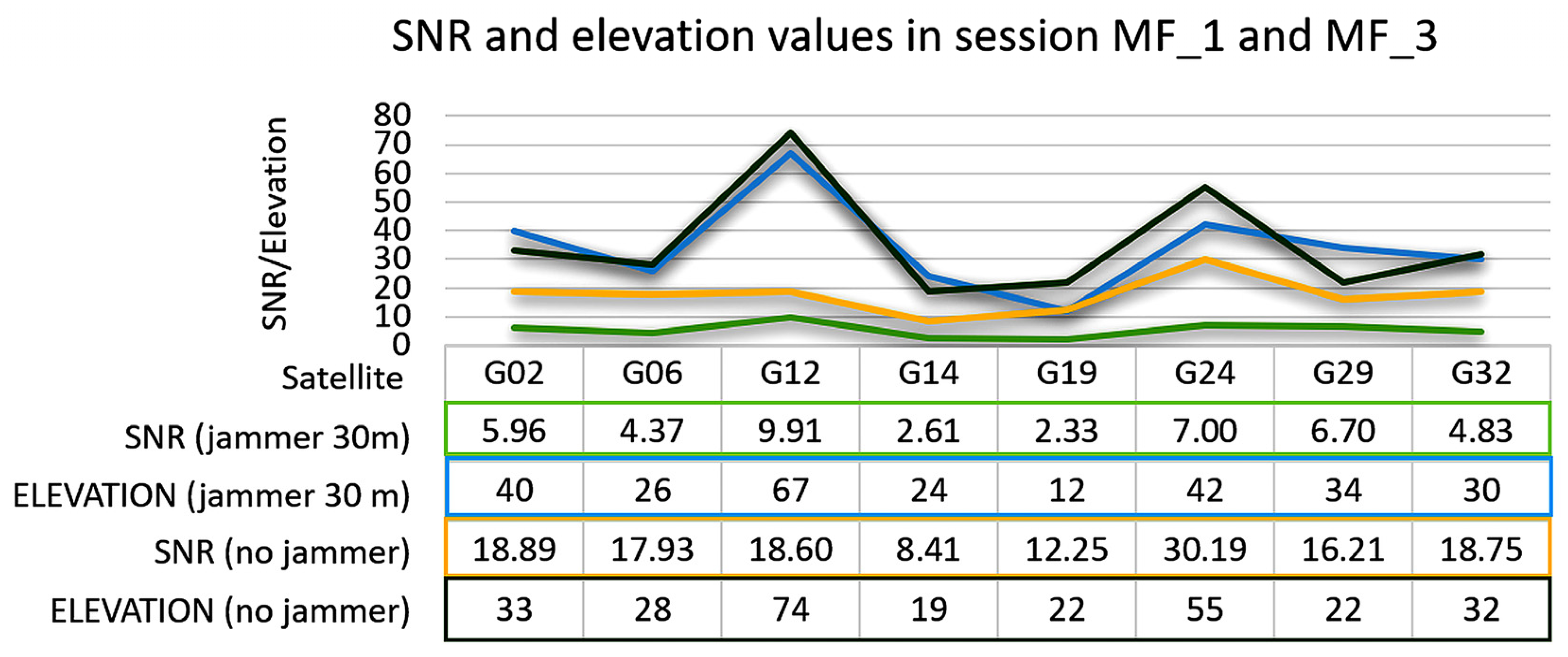 Geomatics 05 00039 g014