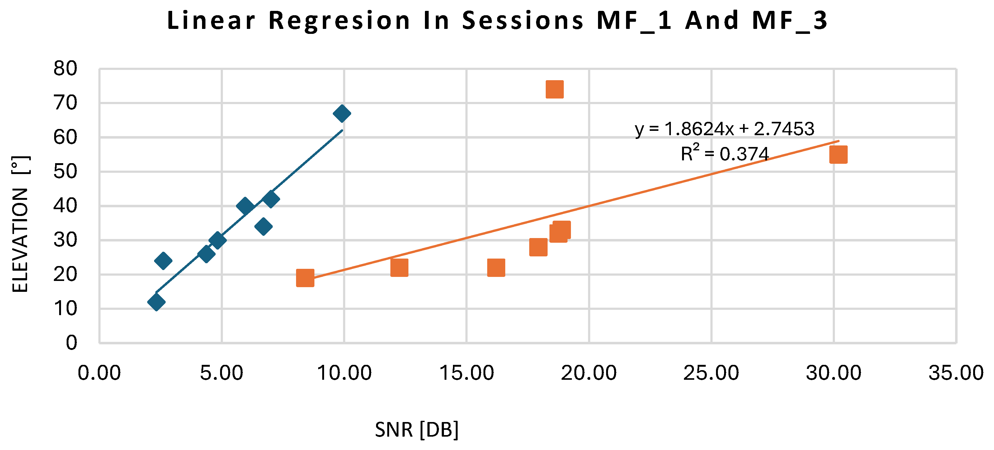 Geomatics 05 00039 g016