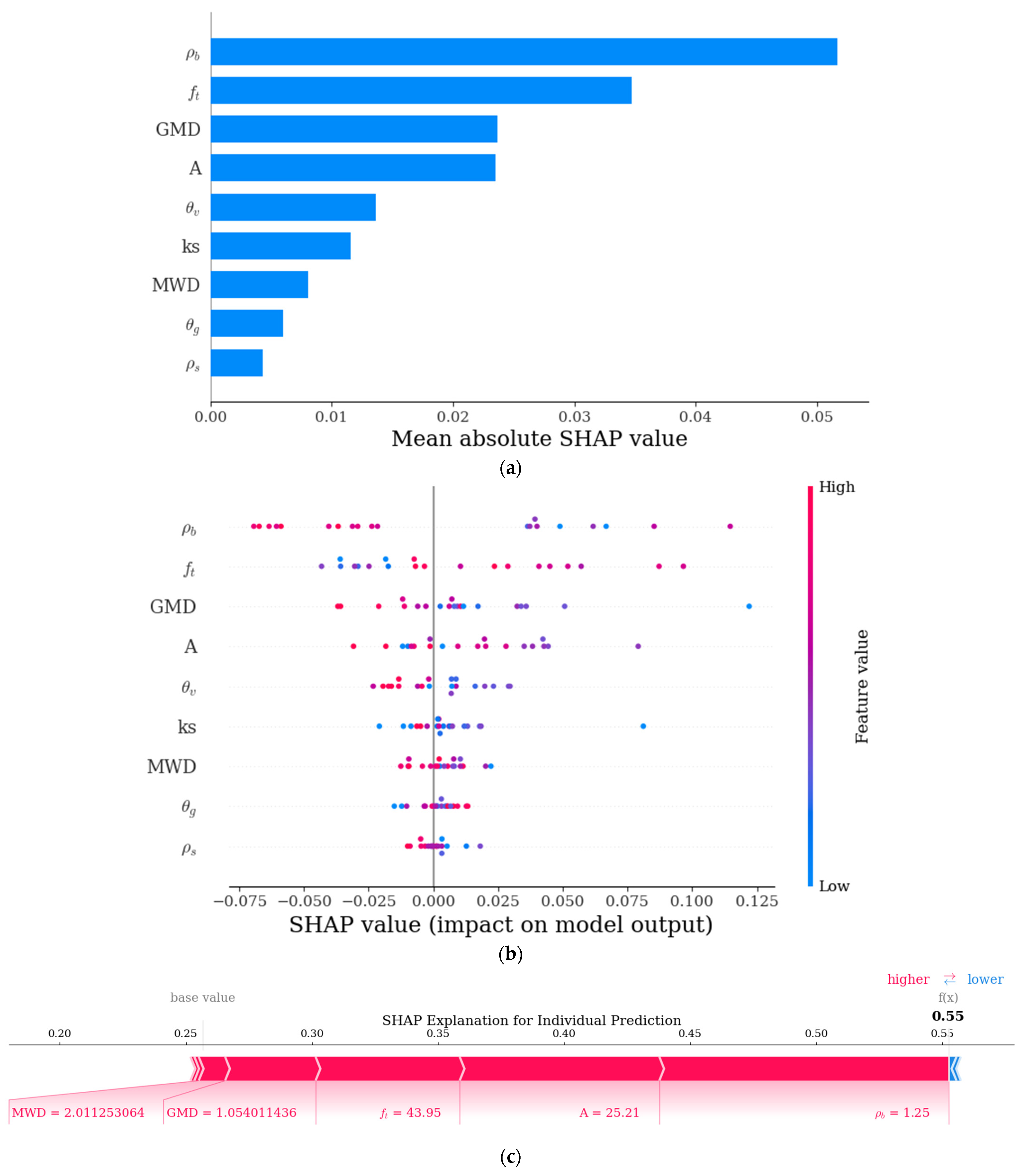 Geomatics 05 00041 g005 Geomatics 05 00041 g005