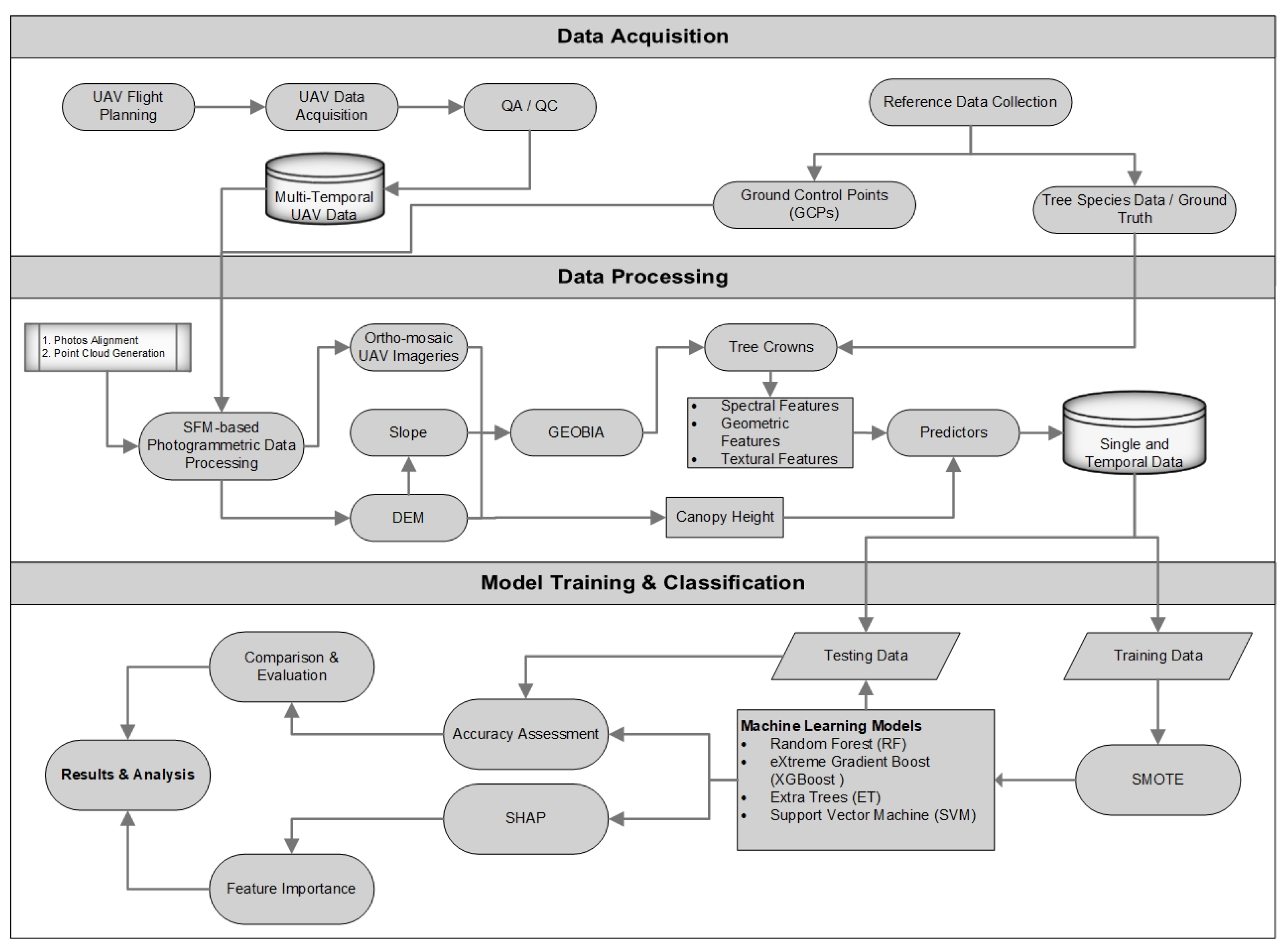 Geomatics 05 00042 g002