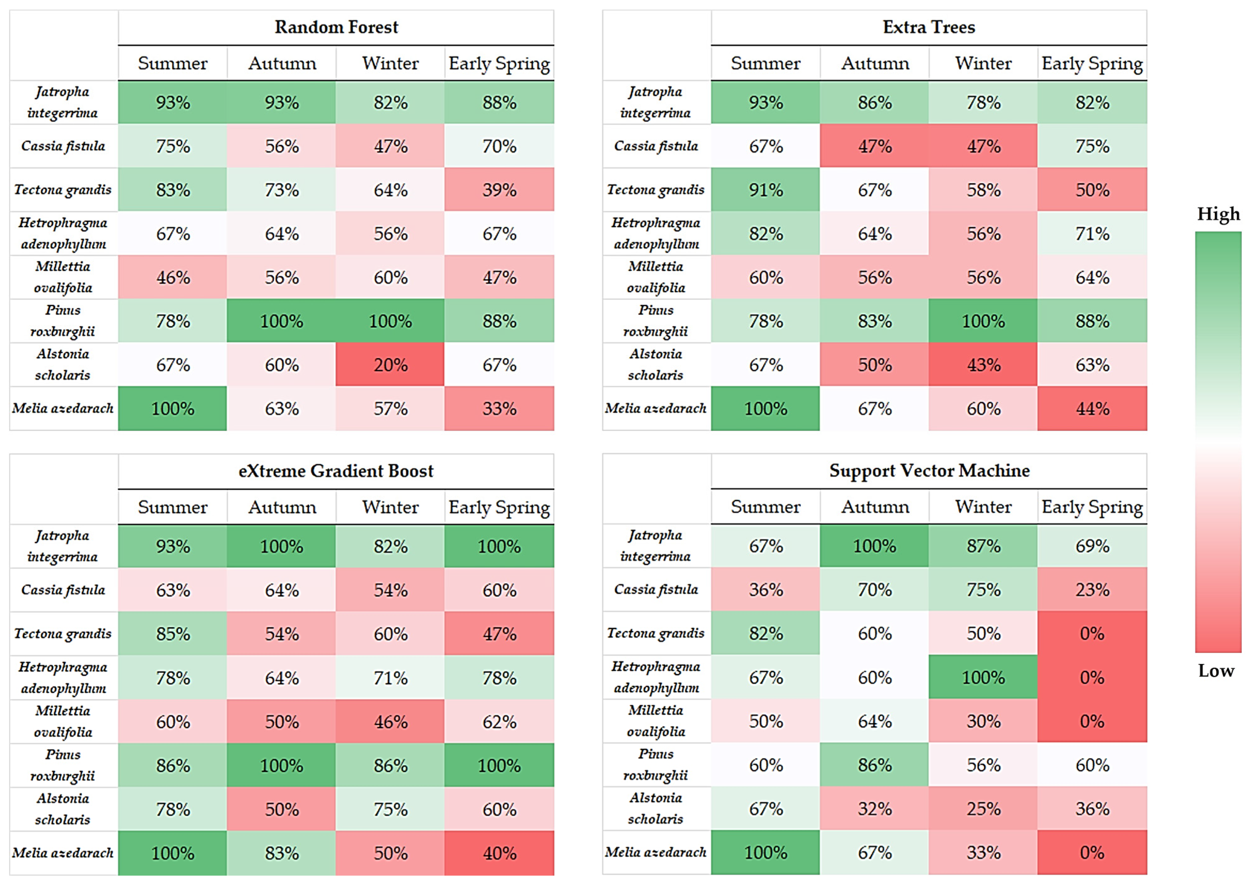 Geomatics 05 00042 g006